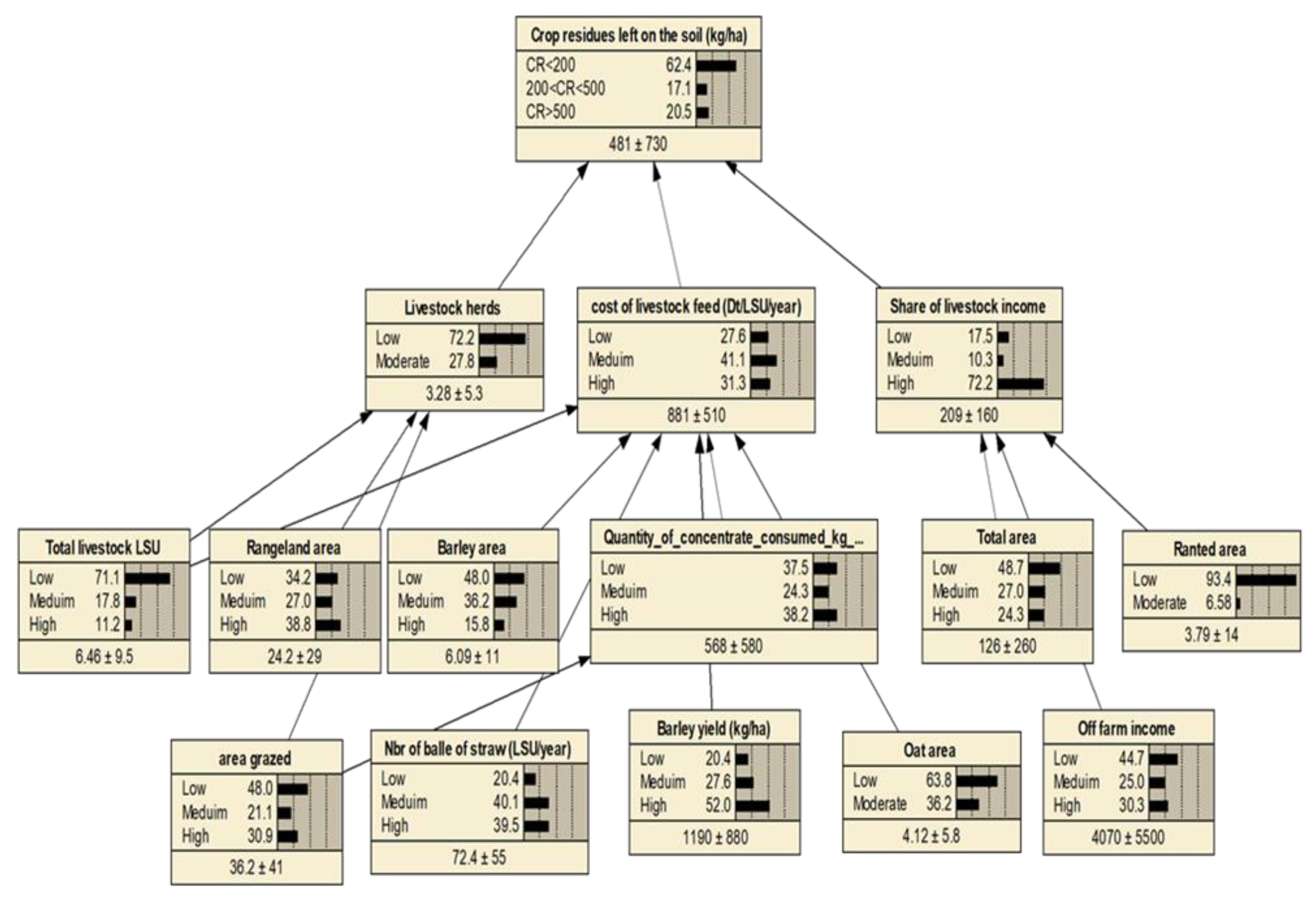 Agriculture 11 00612 g005