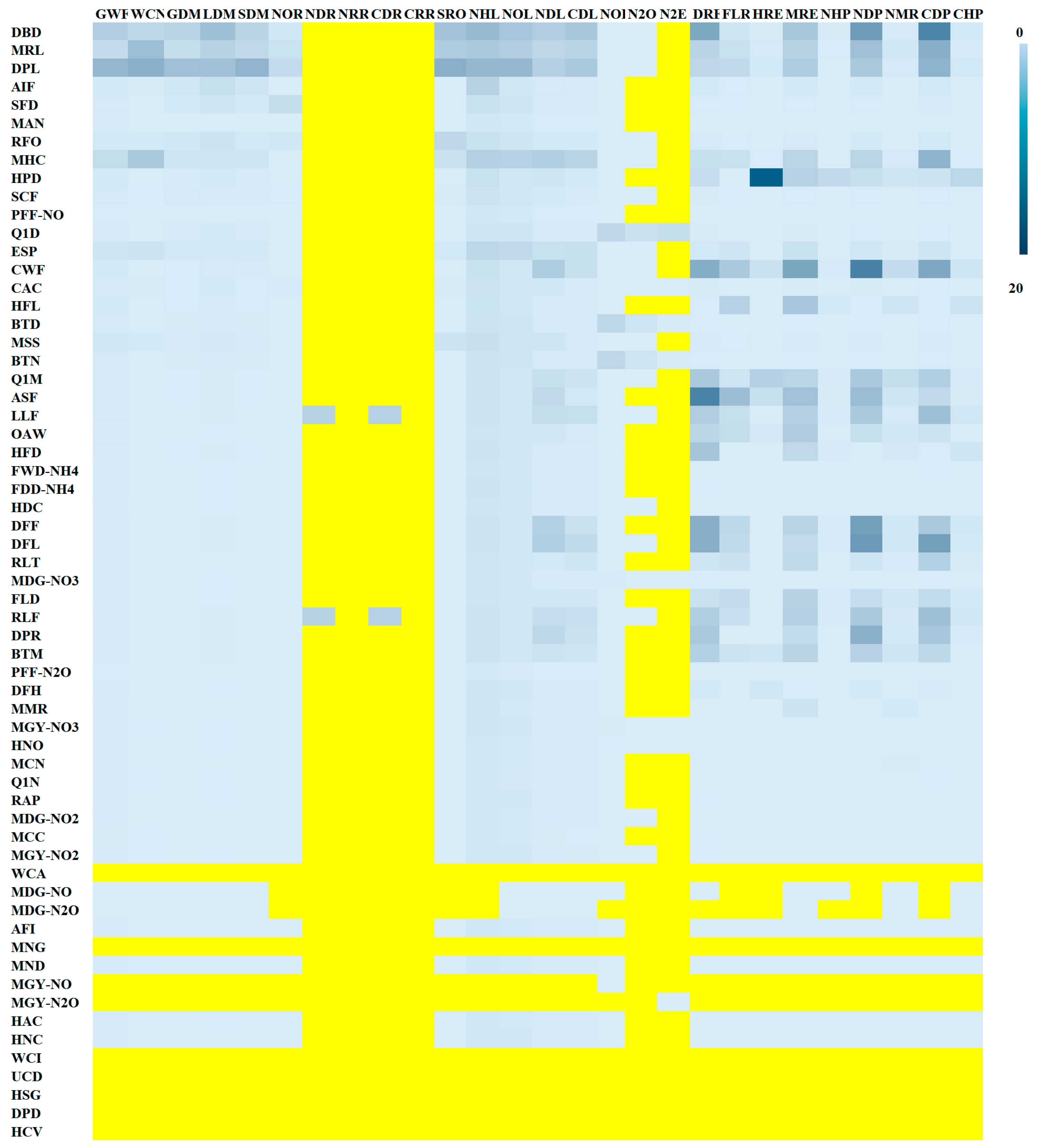 Agriculture 11 00624 g006