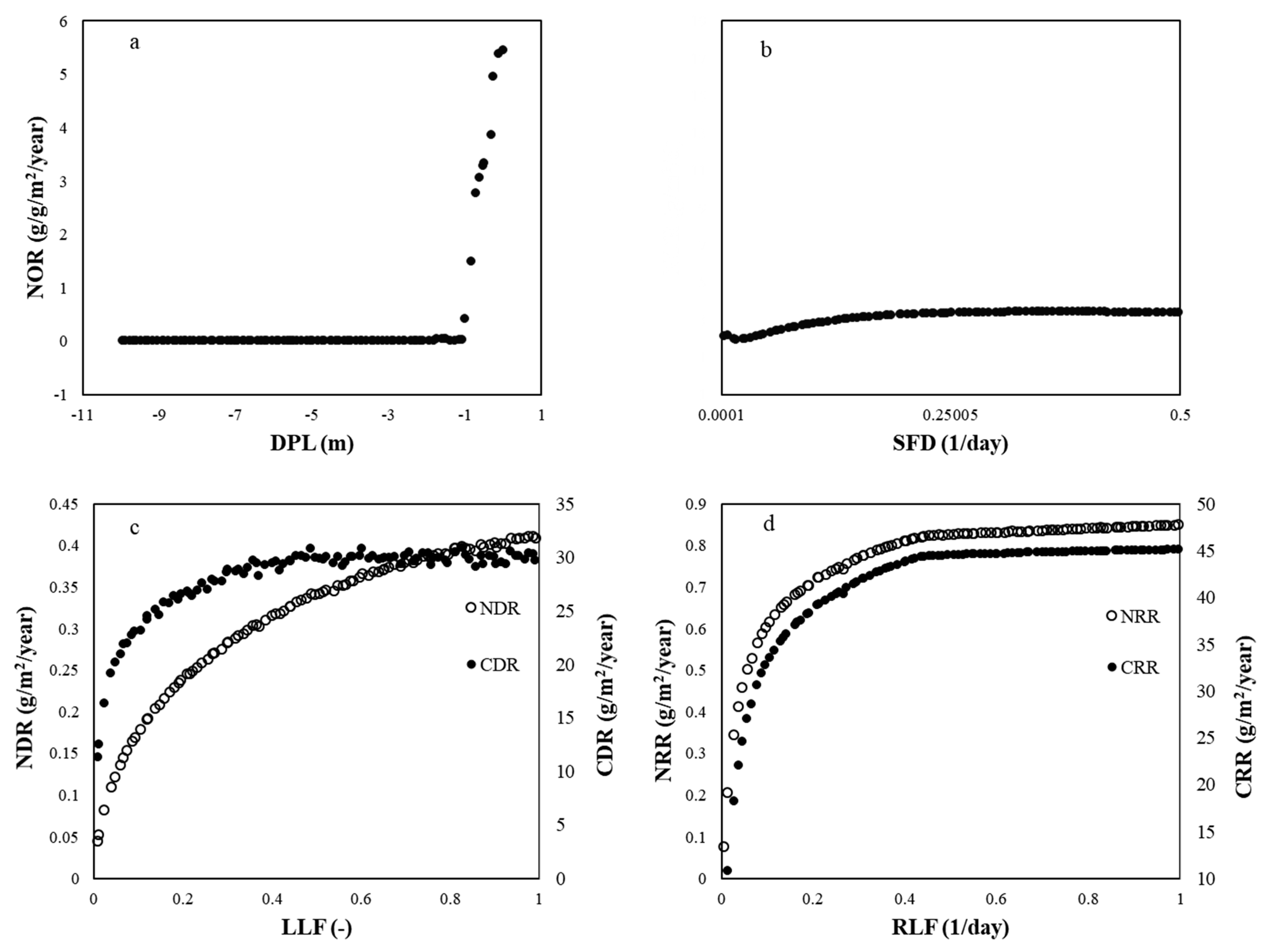 Agriculture 11 00624 g008