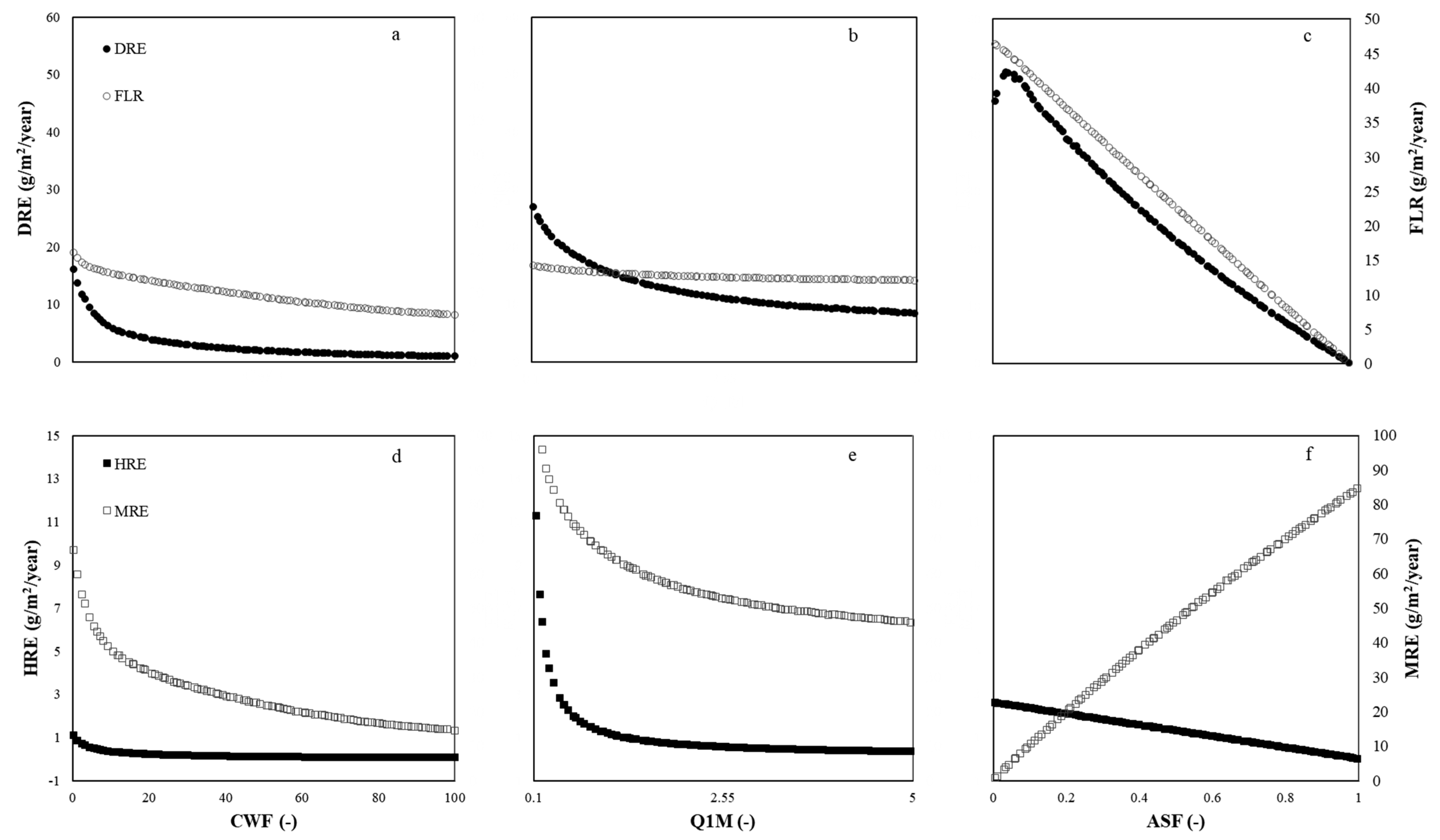 Agriculture 11 00624 g010
