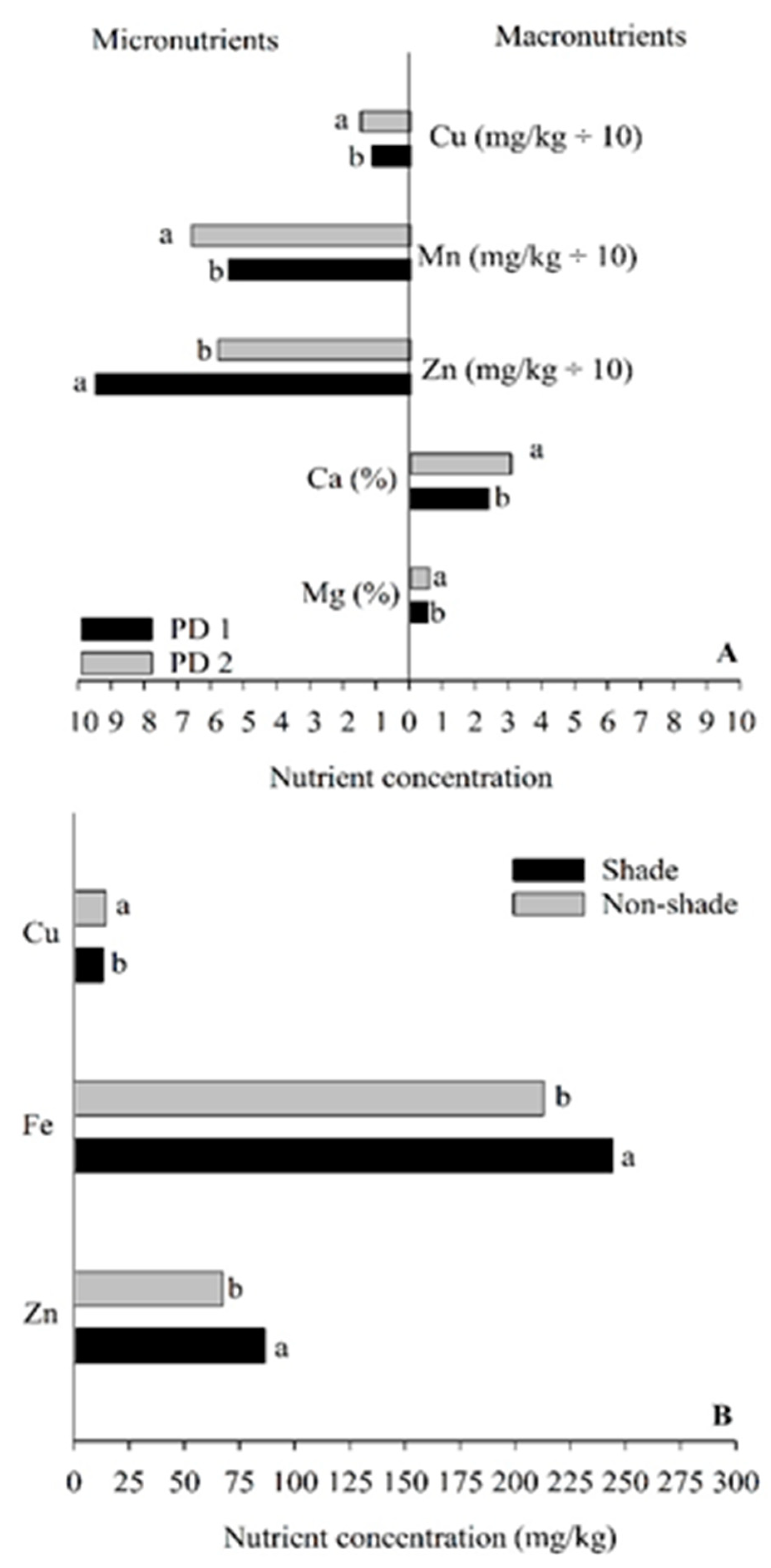Agriculture 11 00625 g003