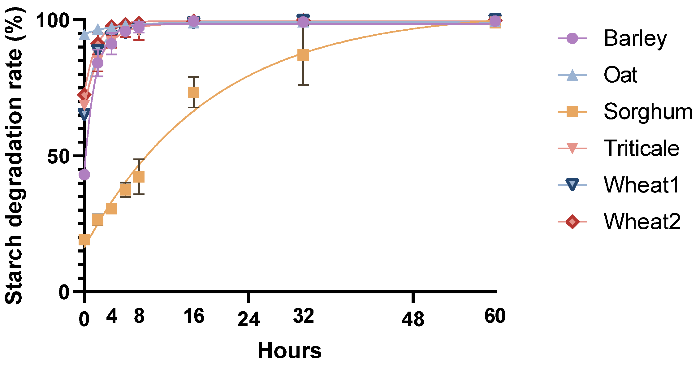 Agriculture 11 00647 g002