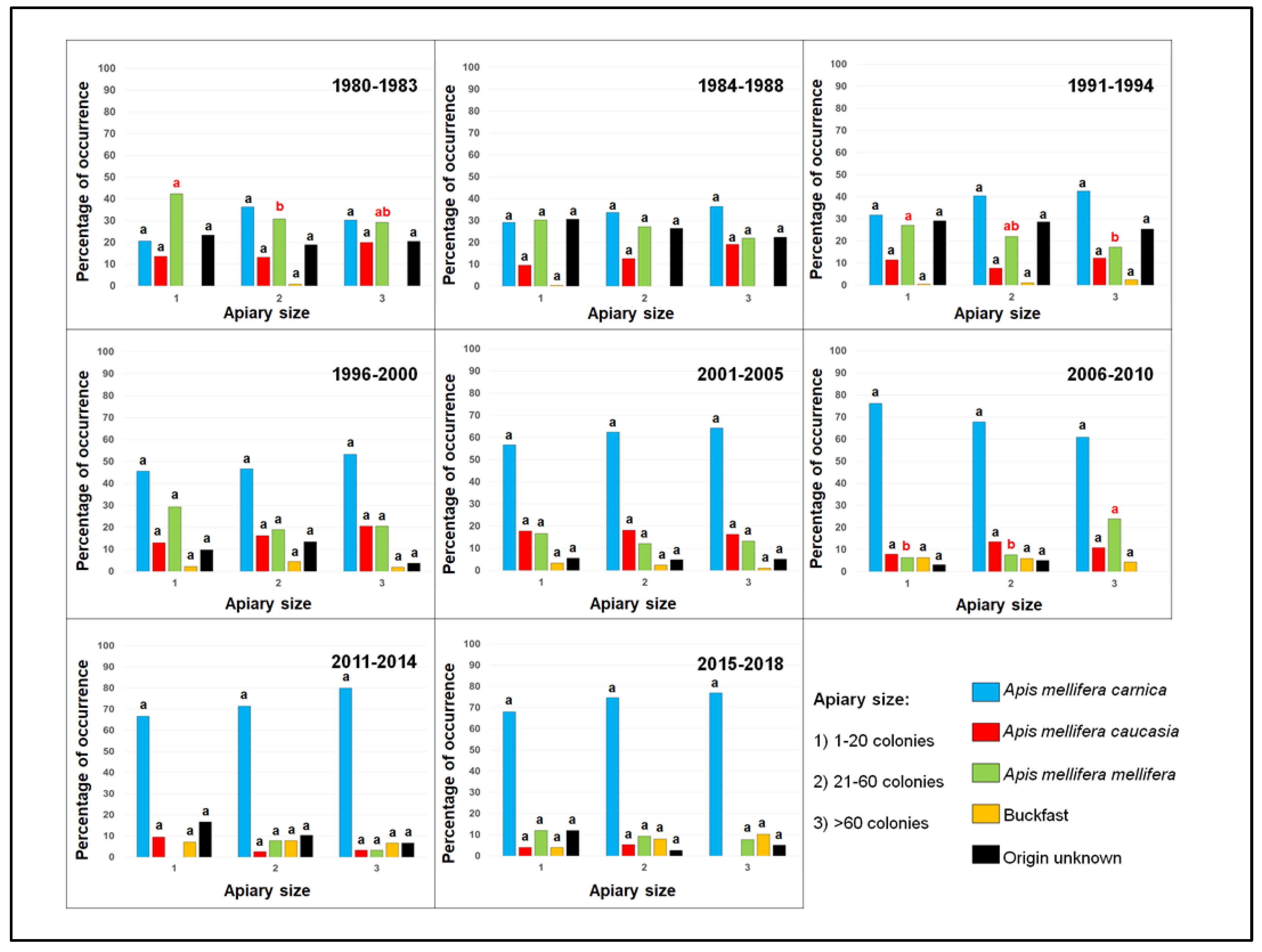 Agriculture 11 00652 g004 Agriculture 11 00652 g004