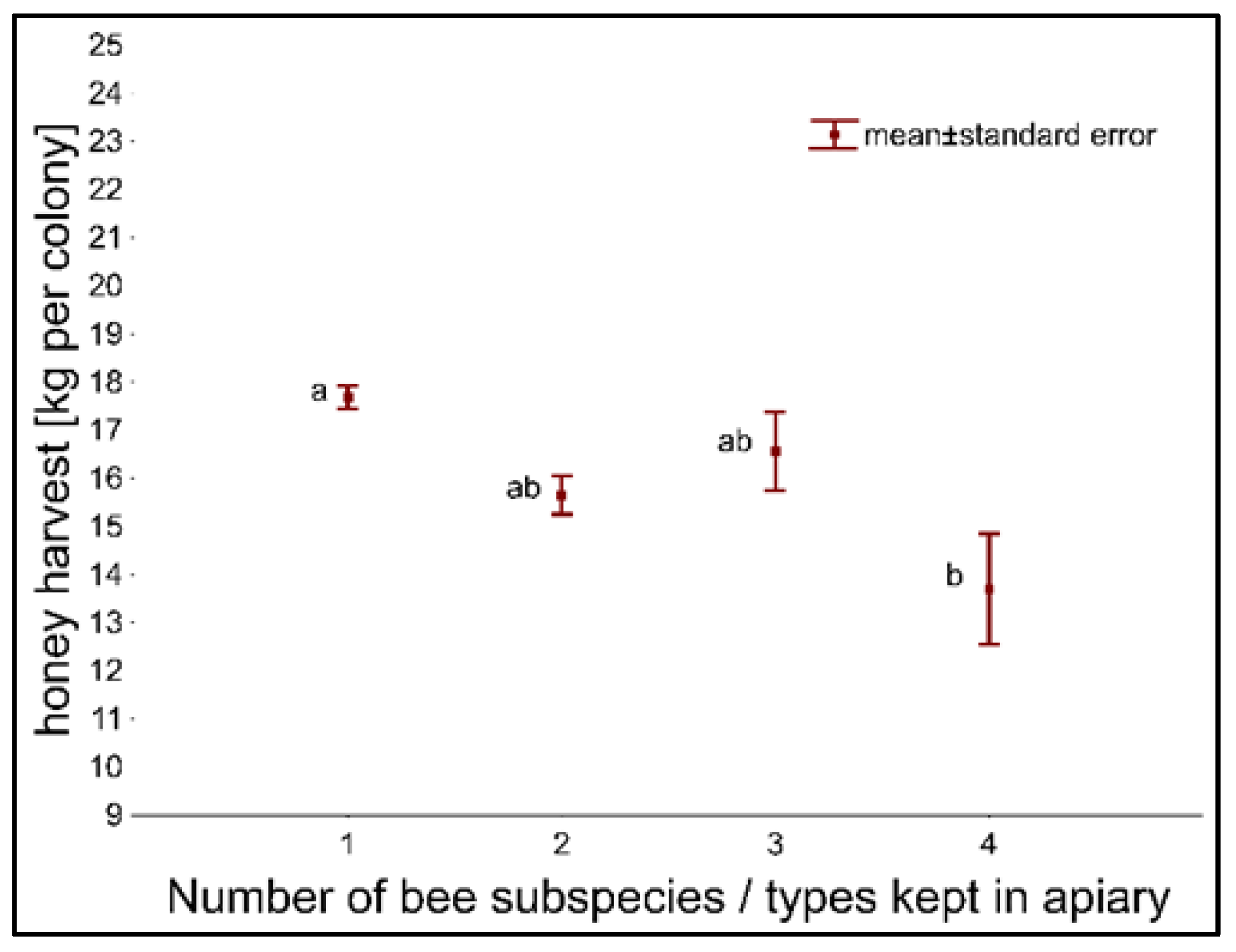 Agriculture 11 00652 g005 Agriculture 11 00652 g005