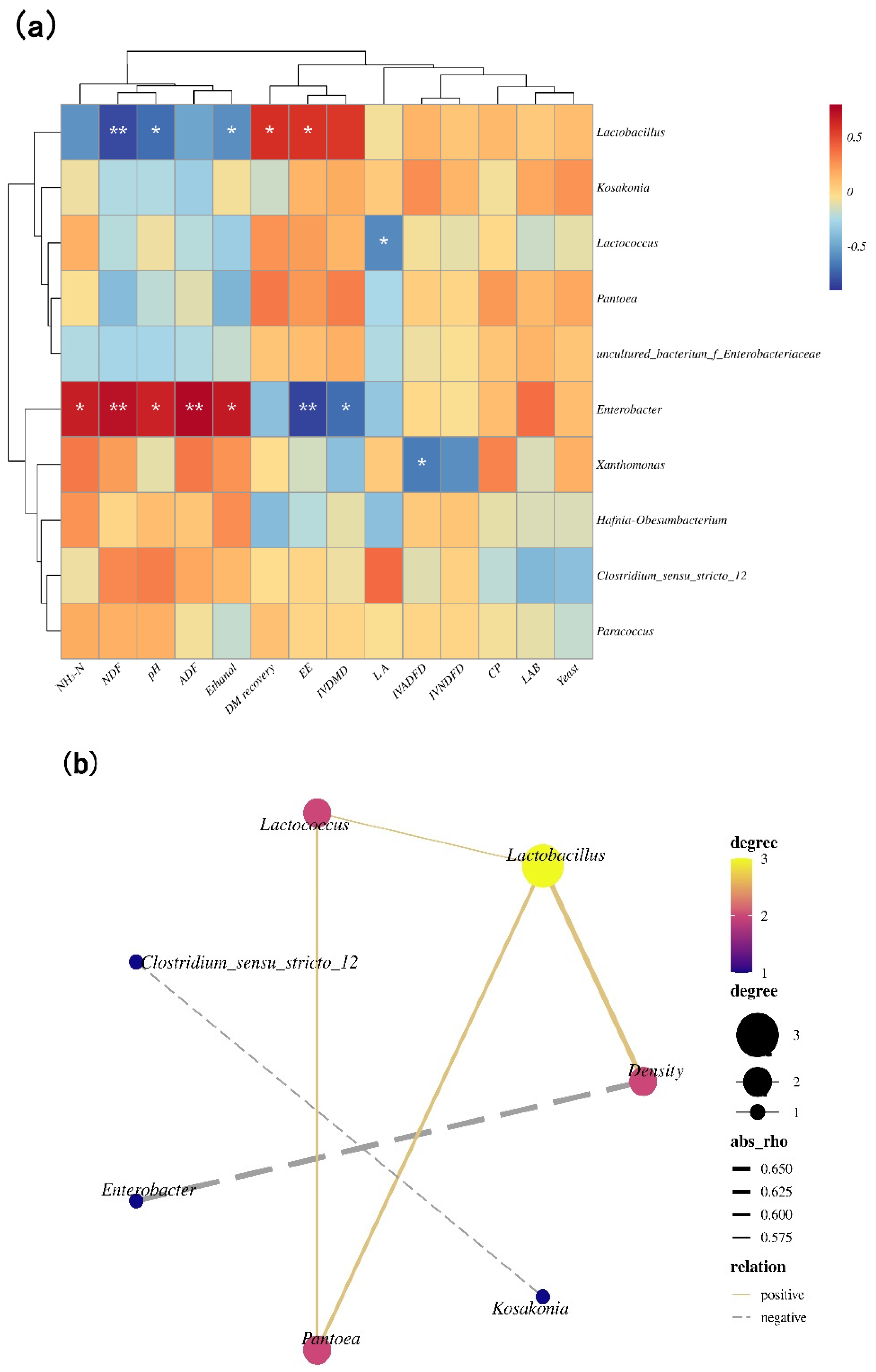 Agriculture 11 00672 g003