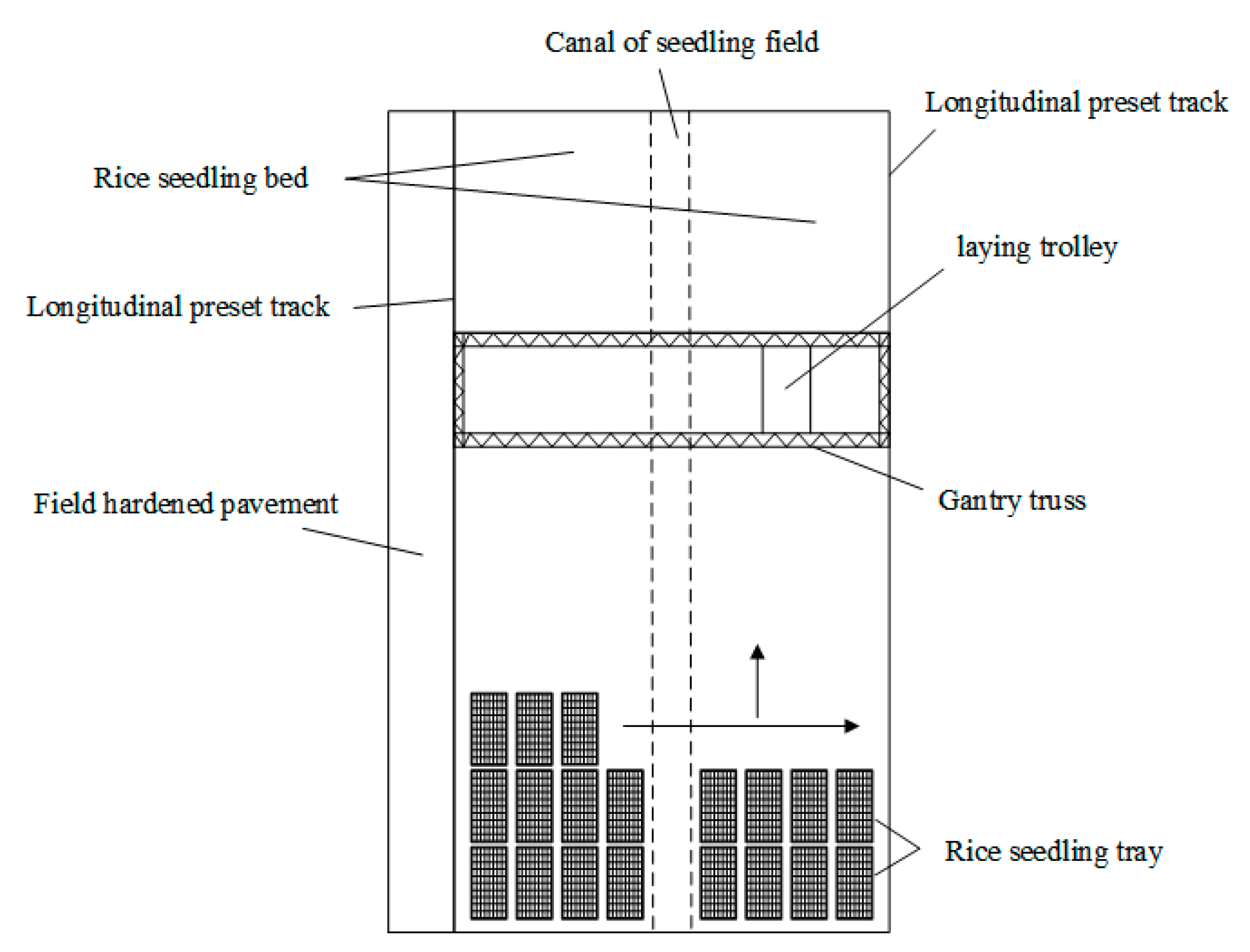 Agriculture 11 00679 g011