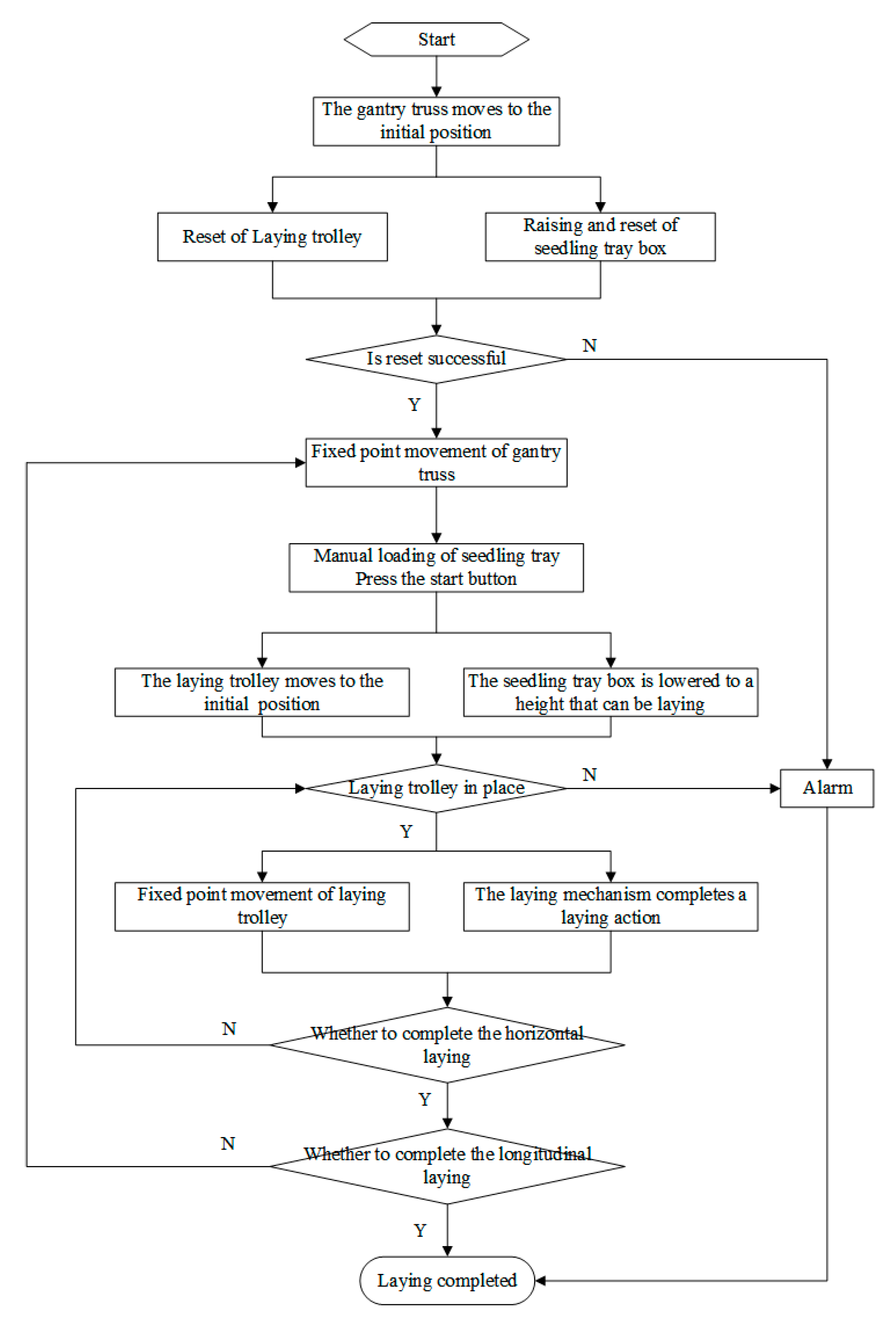 Agriculture 11 00679 g012