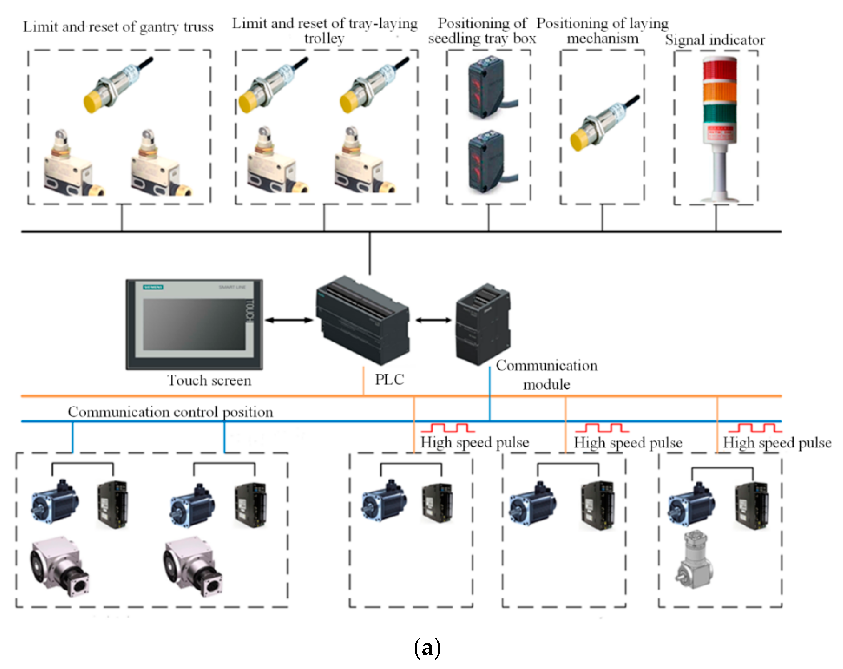 Agriculture 11 00679 g013a
