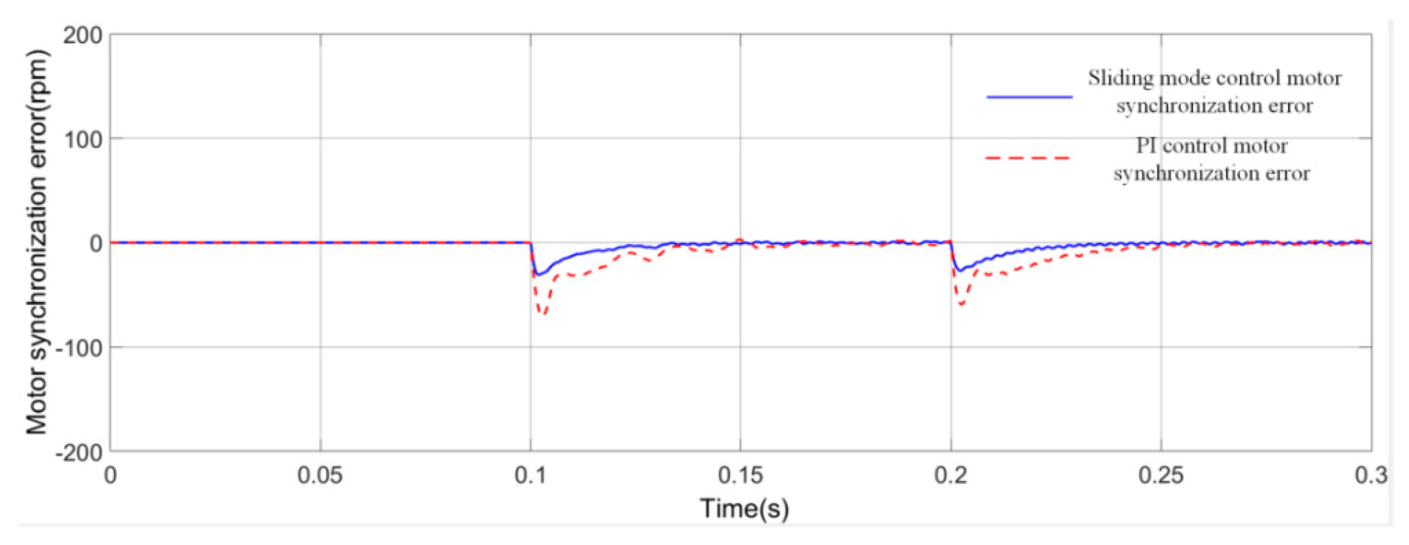 Agriculture 11 00679 g018