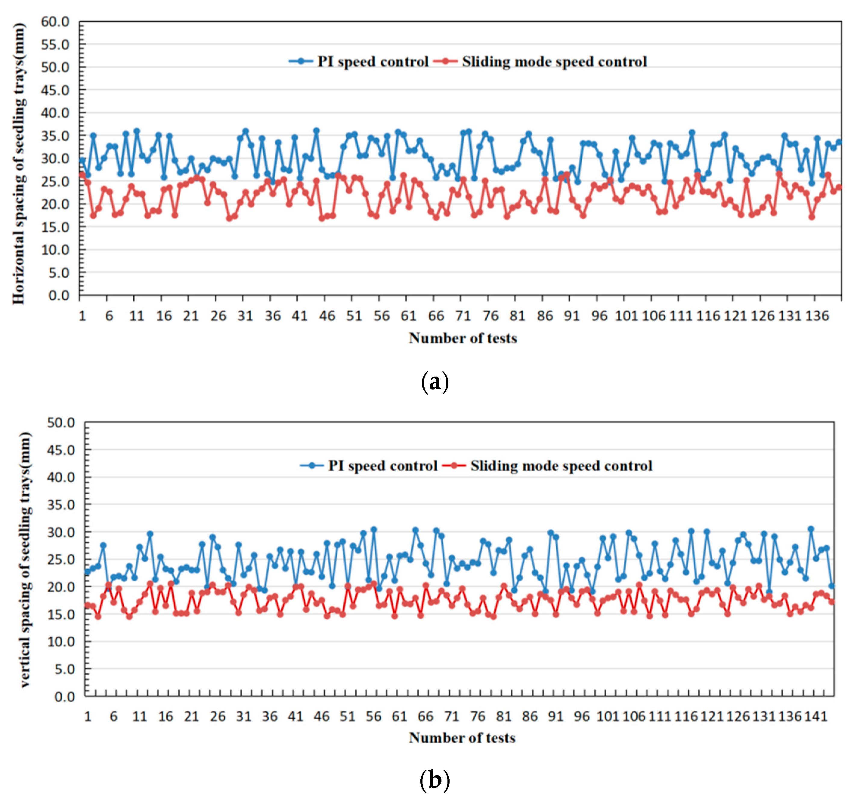 Agriculture 11 00679 g022