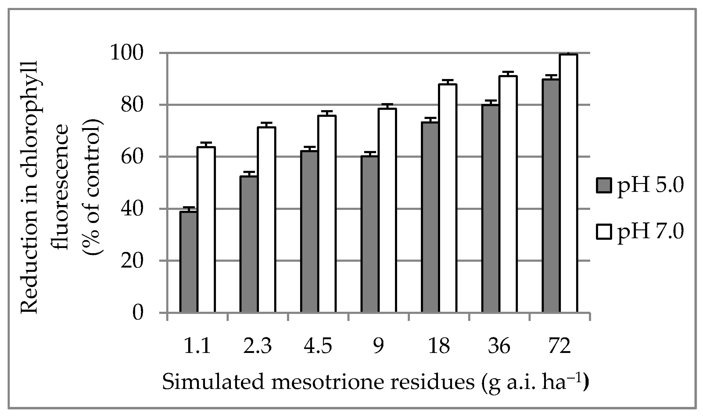 Agriculture 11 00688 g002