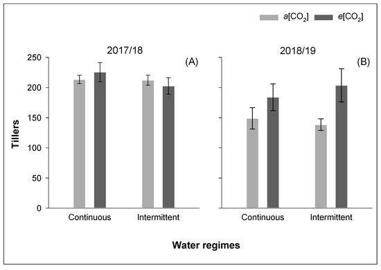 https://www.mdpi.com/agriculture/agriculture-11-00705/article_deploy/html/images/agriculture-11-00705-g001-550.jpg