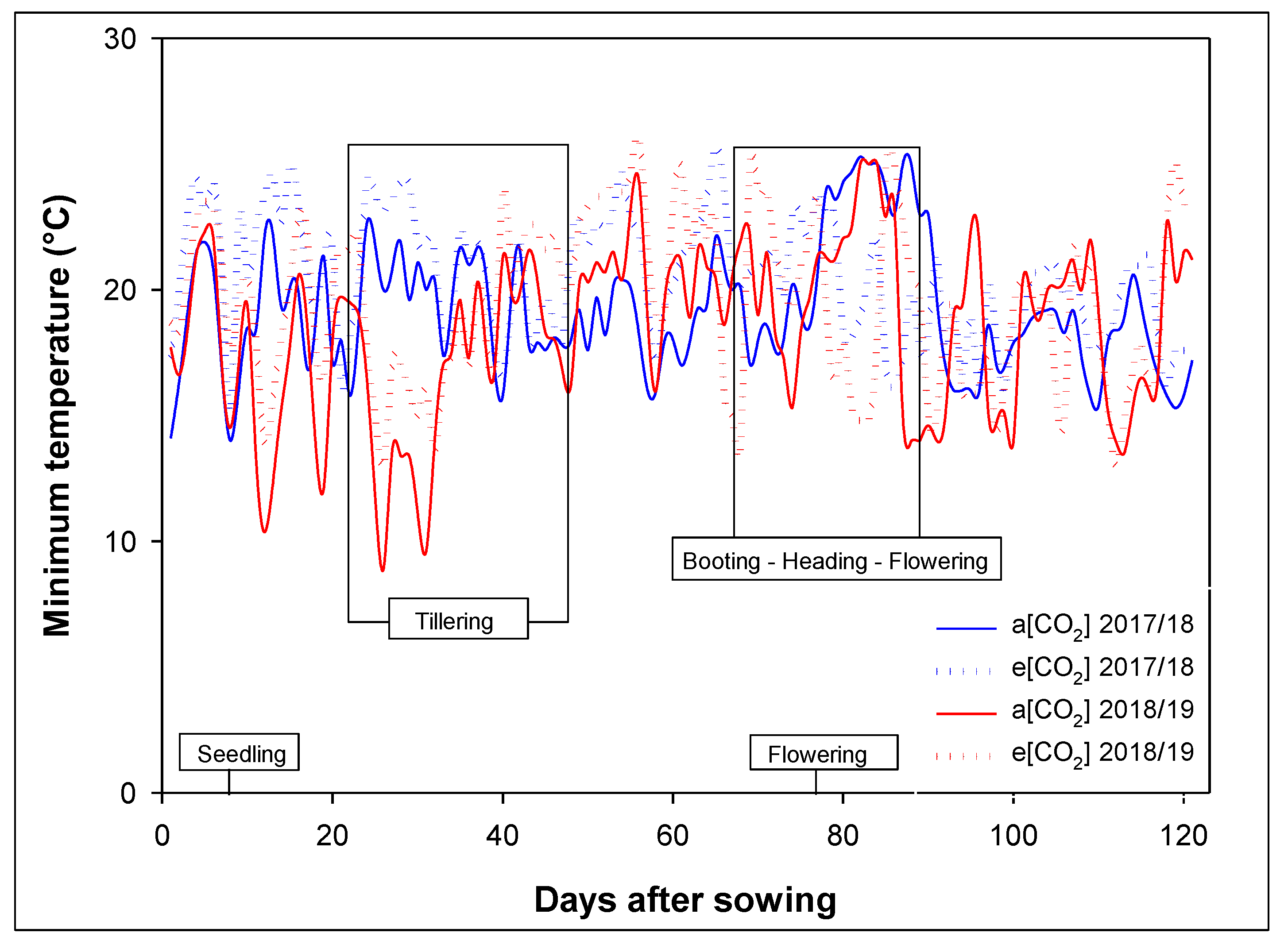 Agriculture 11 00705 g002