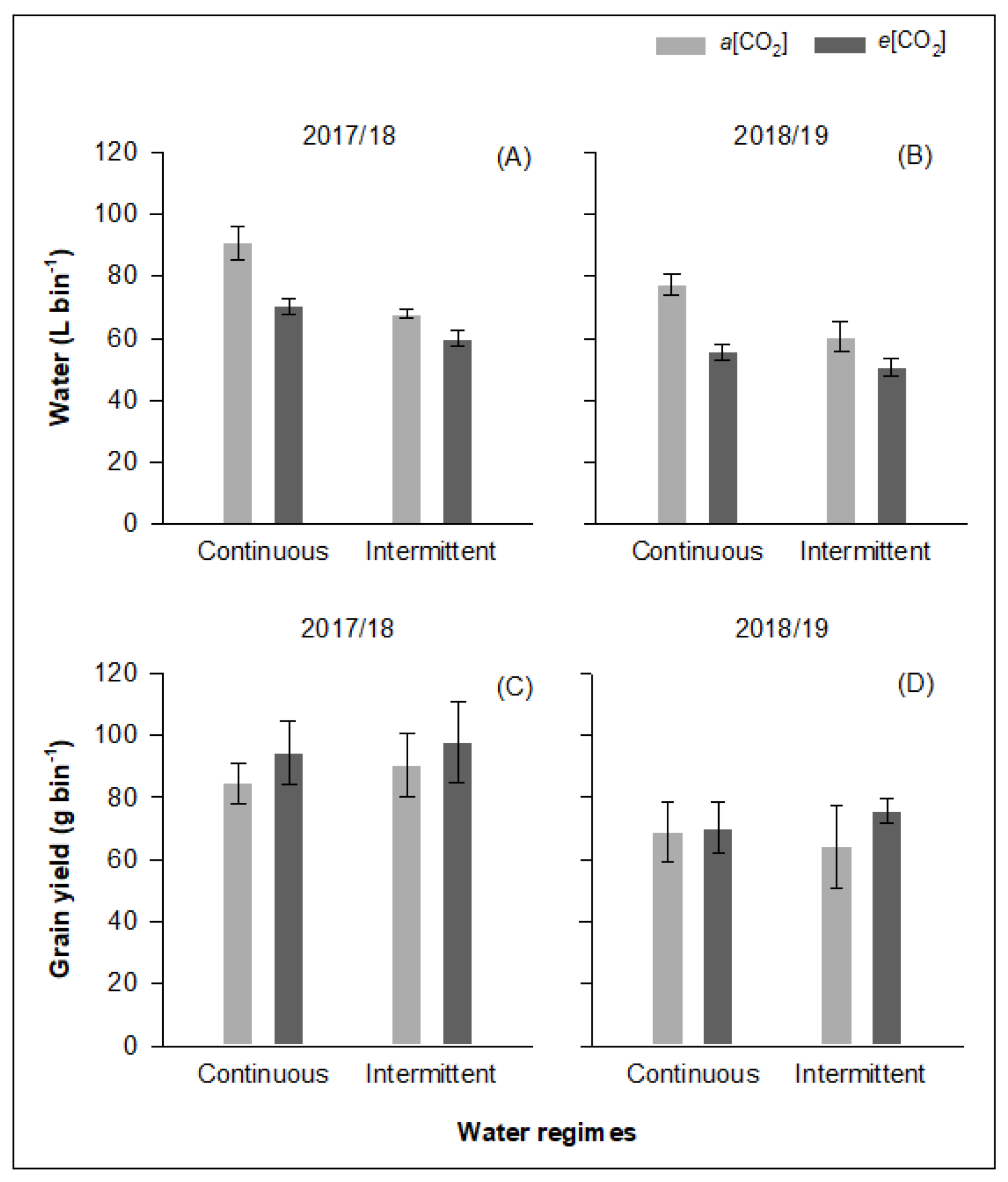 Agriculture 11 00705 g005