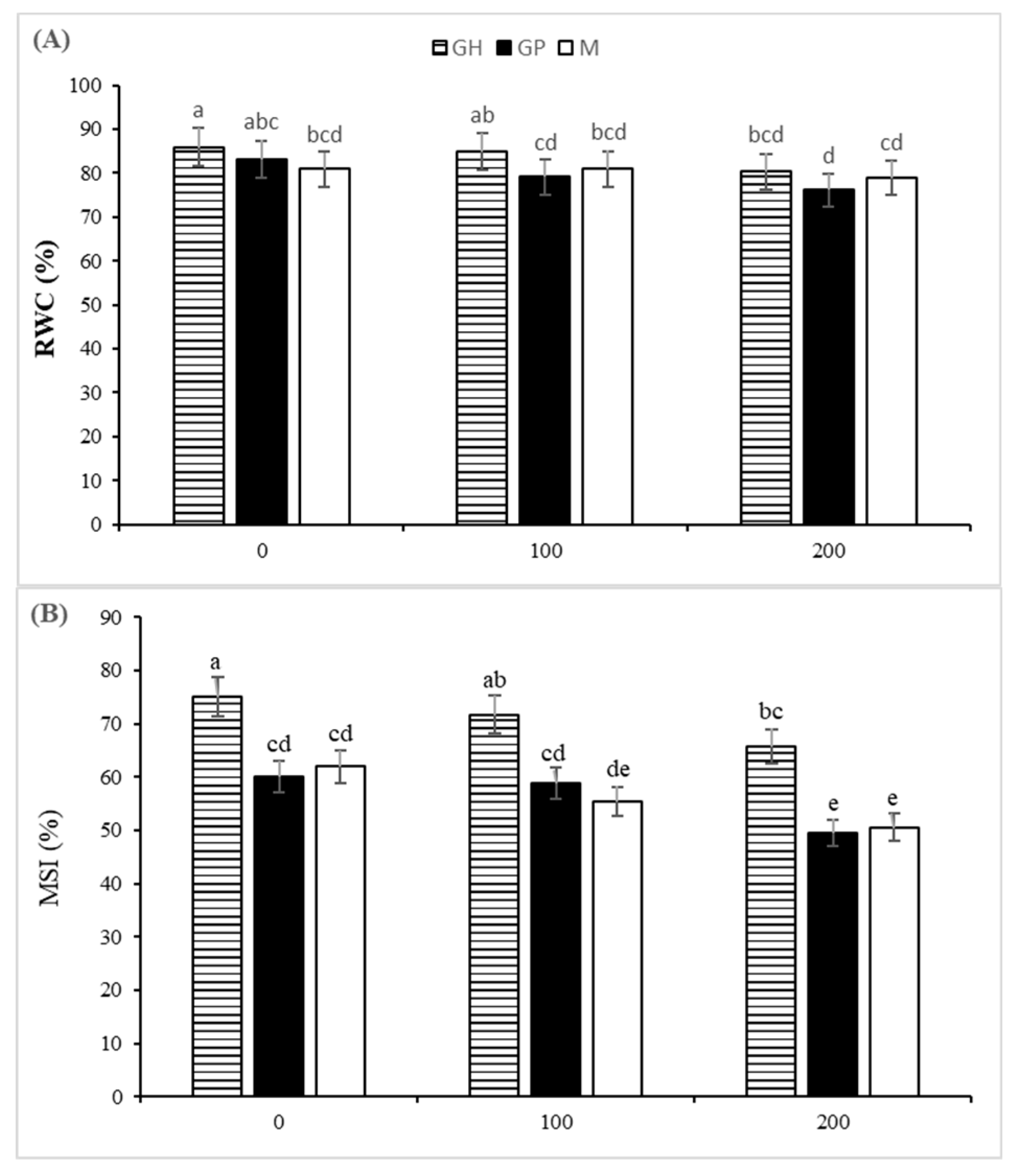 Agriculture 11 00708 g002a