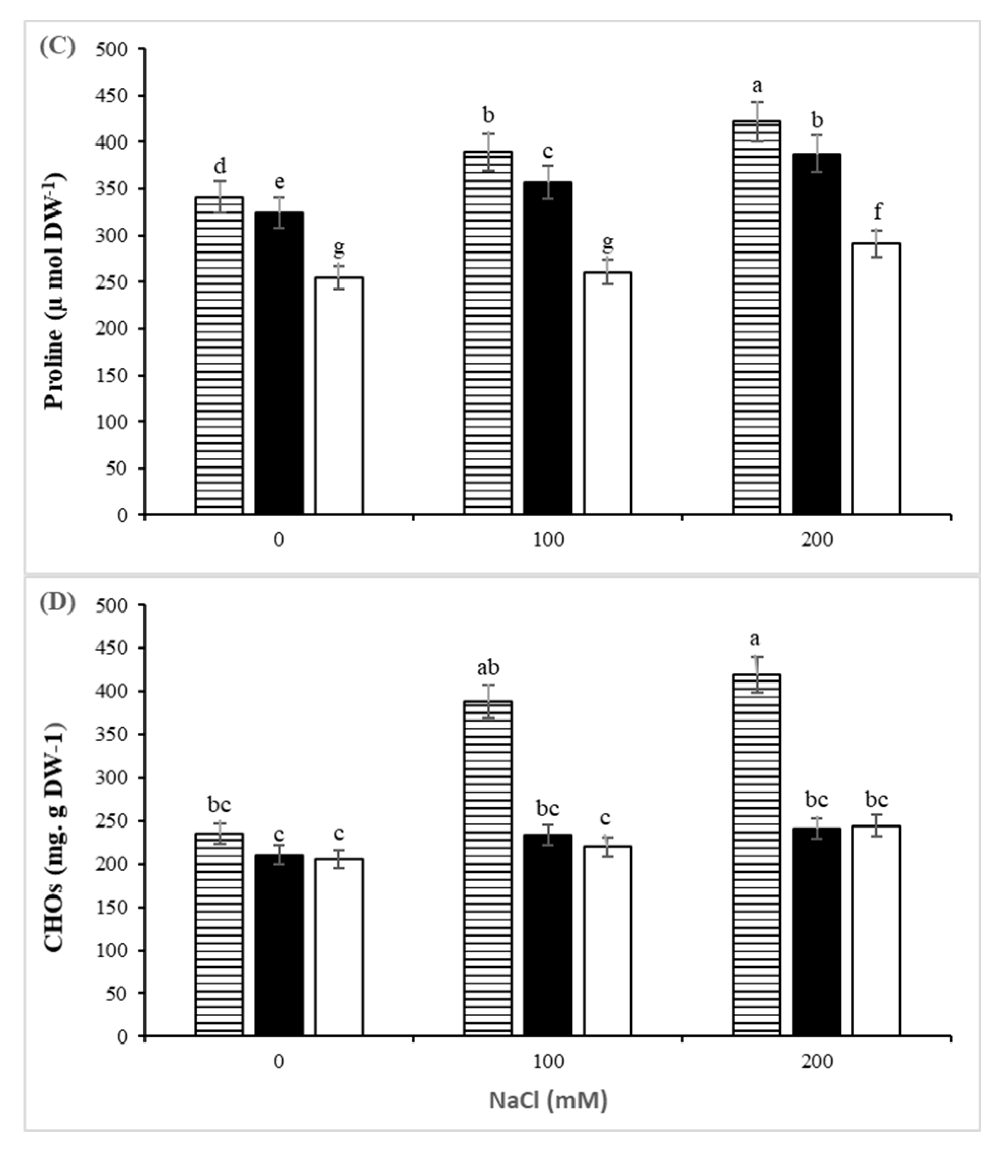 Agriculture 11 00708 g002b