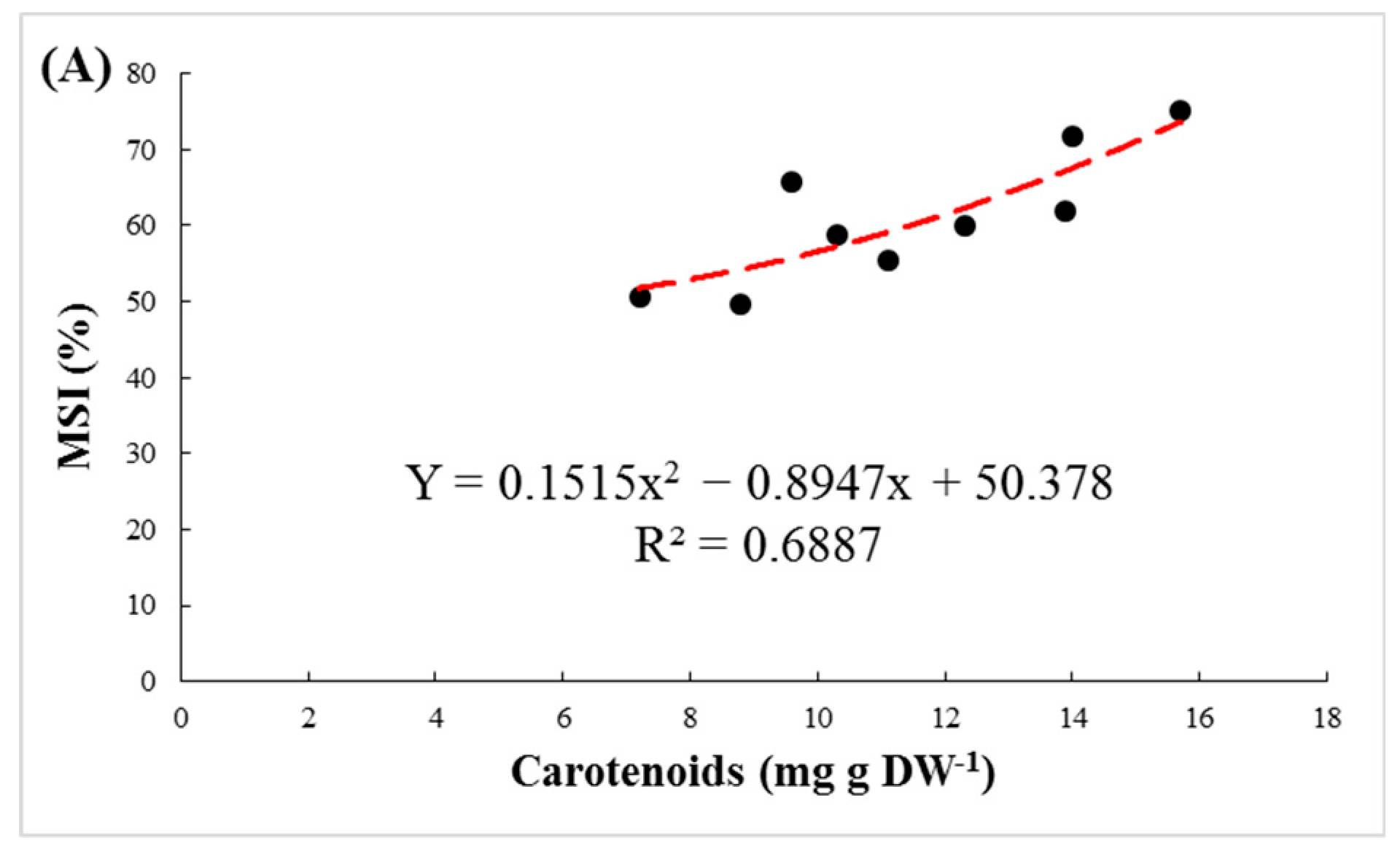 Agriculture 11 00708 g003a