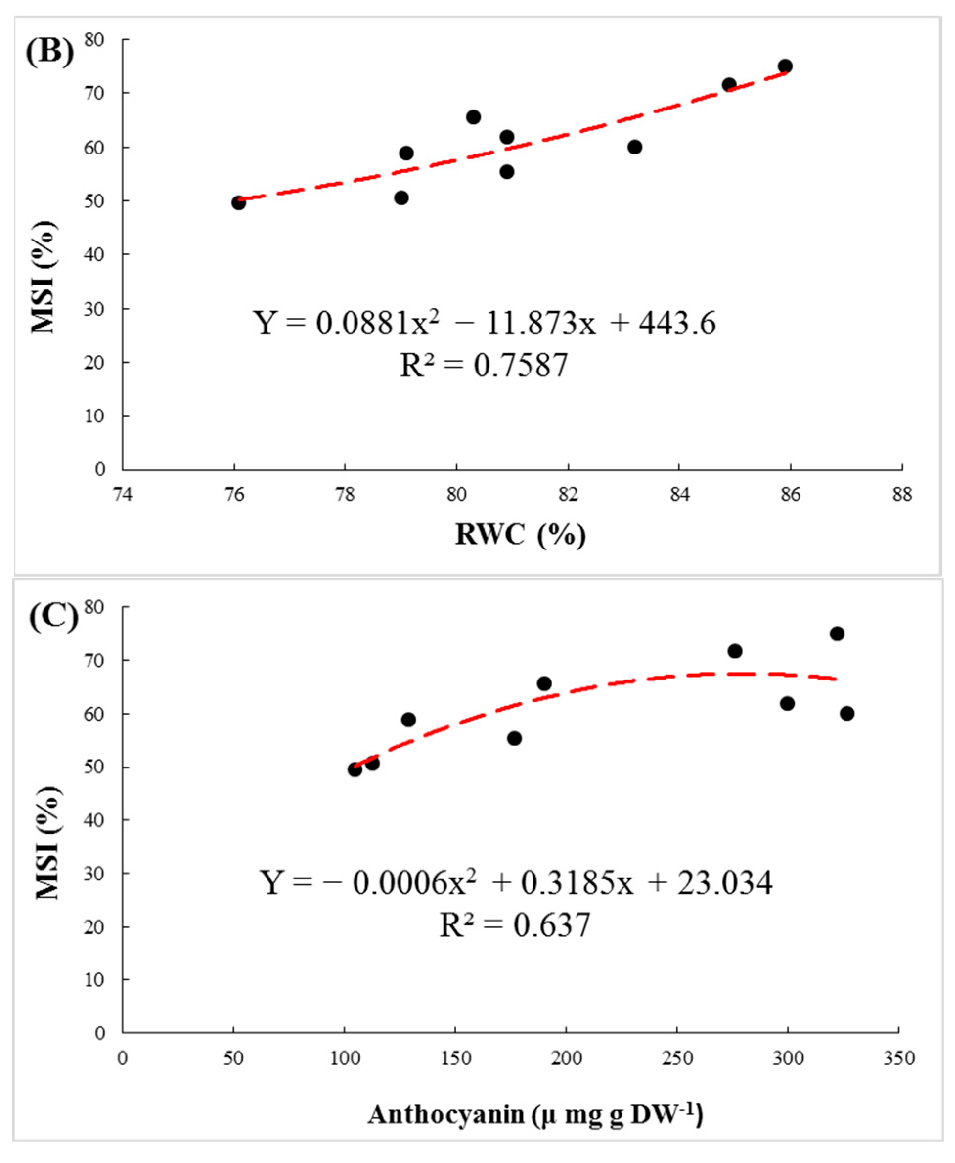 Agriculture 11 00708 g003b