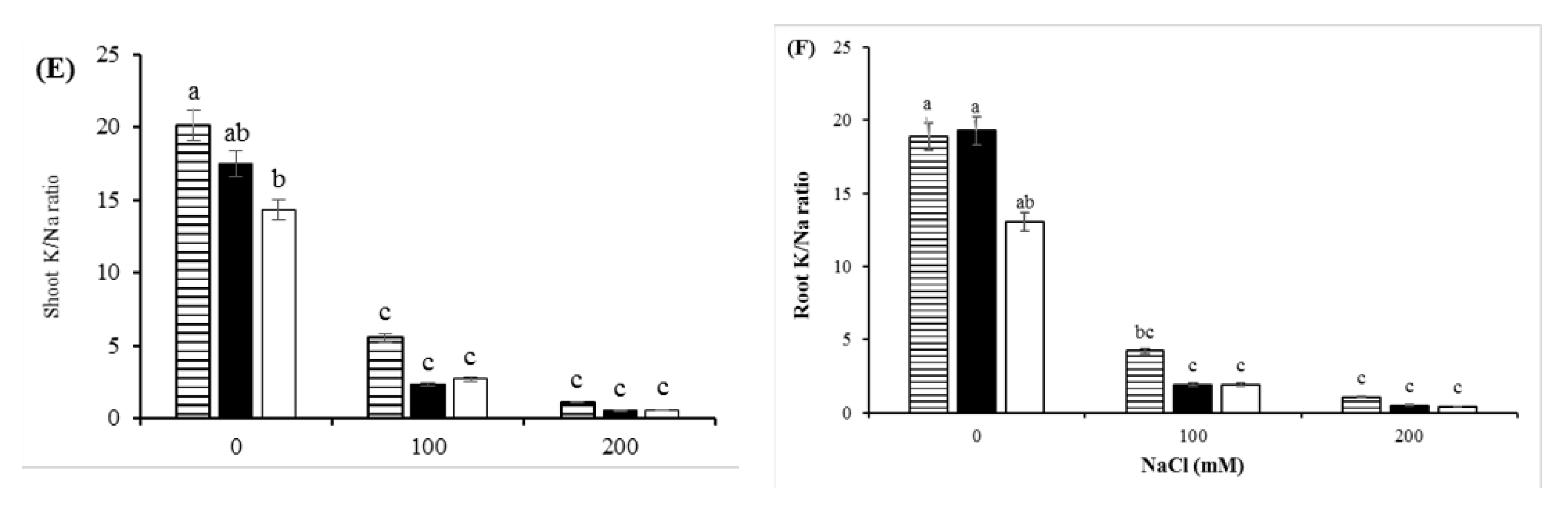 Agriculture 11 00708 g004b