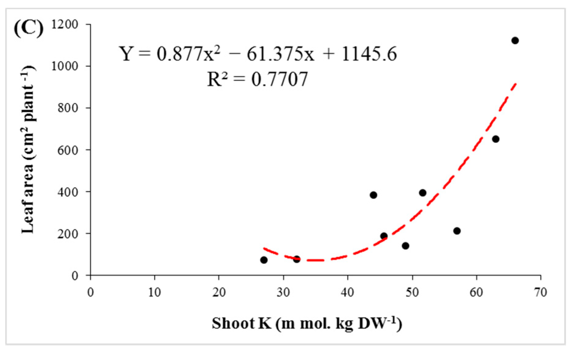 Agriculture 11 00708 g005b