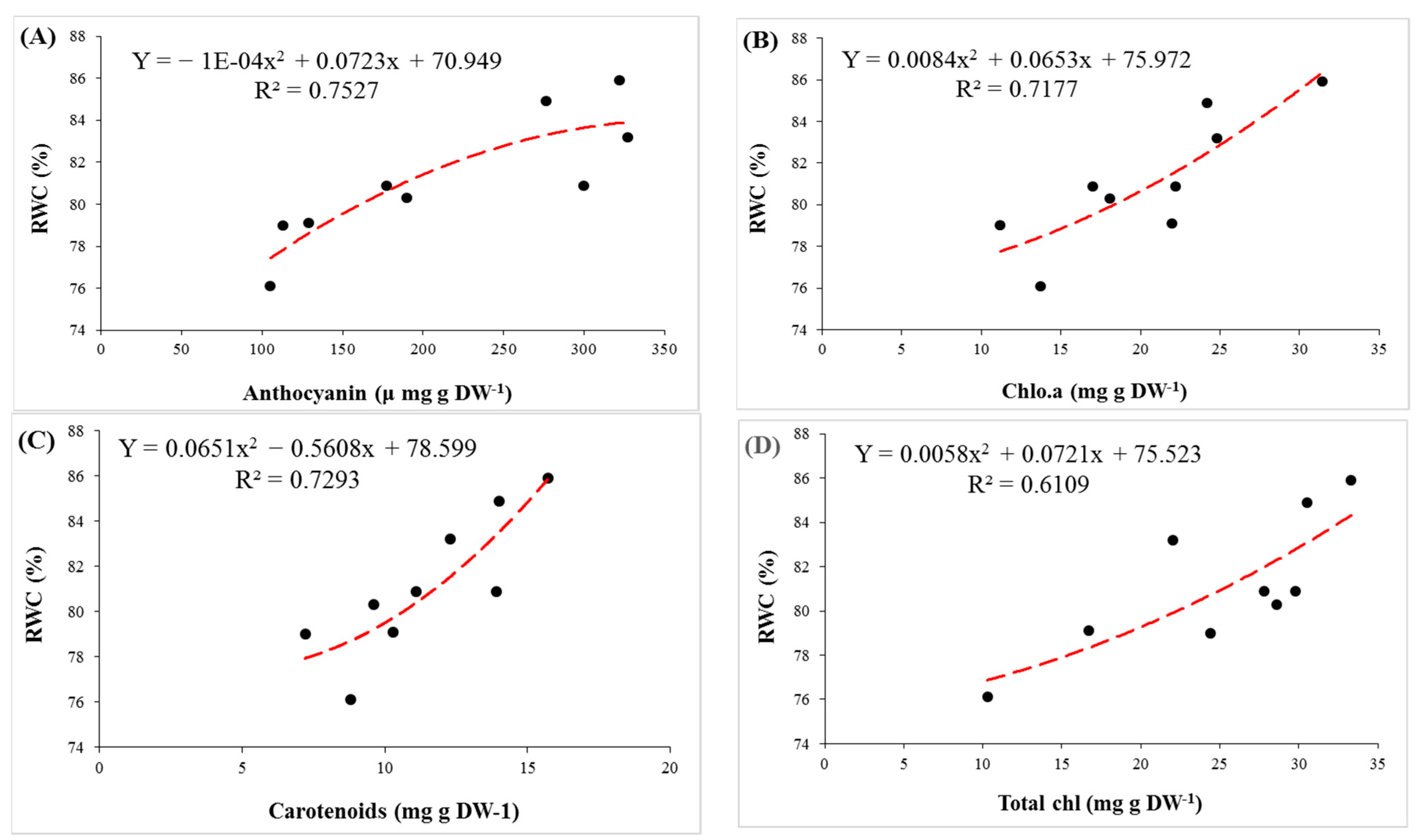 Agriculture 11 00708 g006
