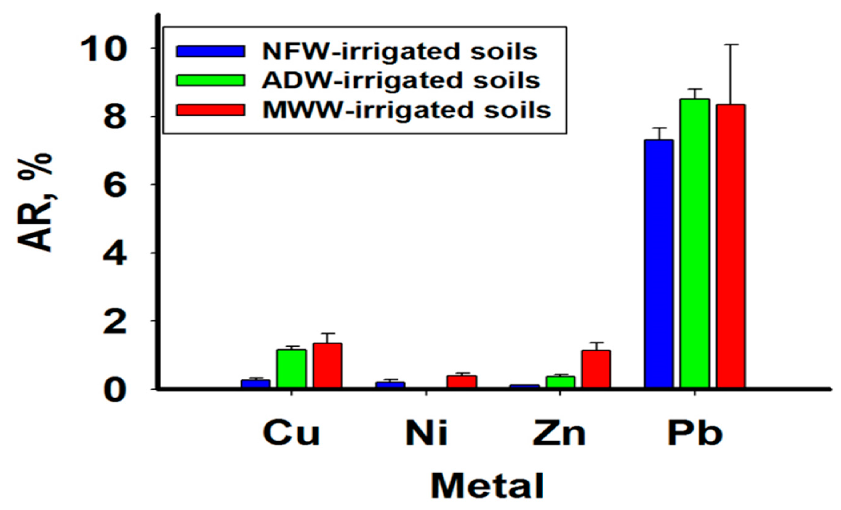 Agriculture 11 00713 g004