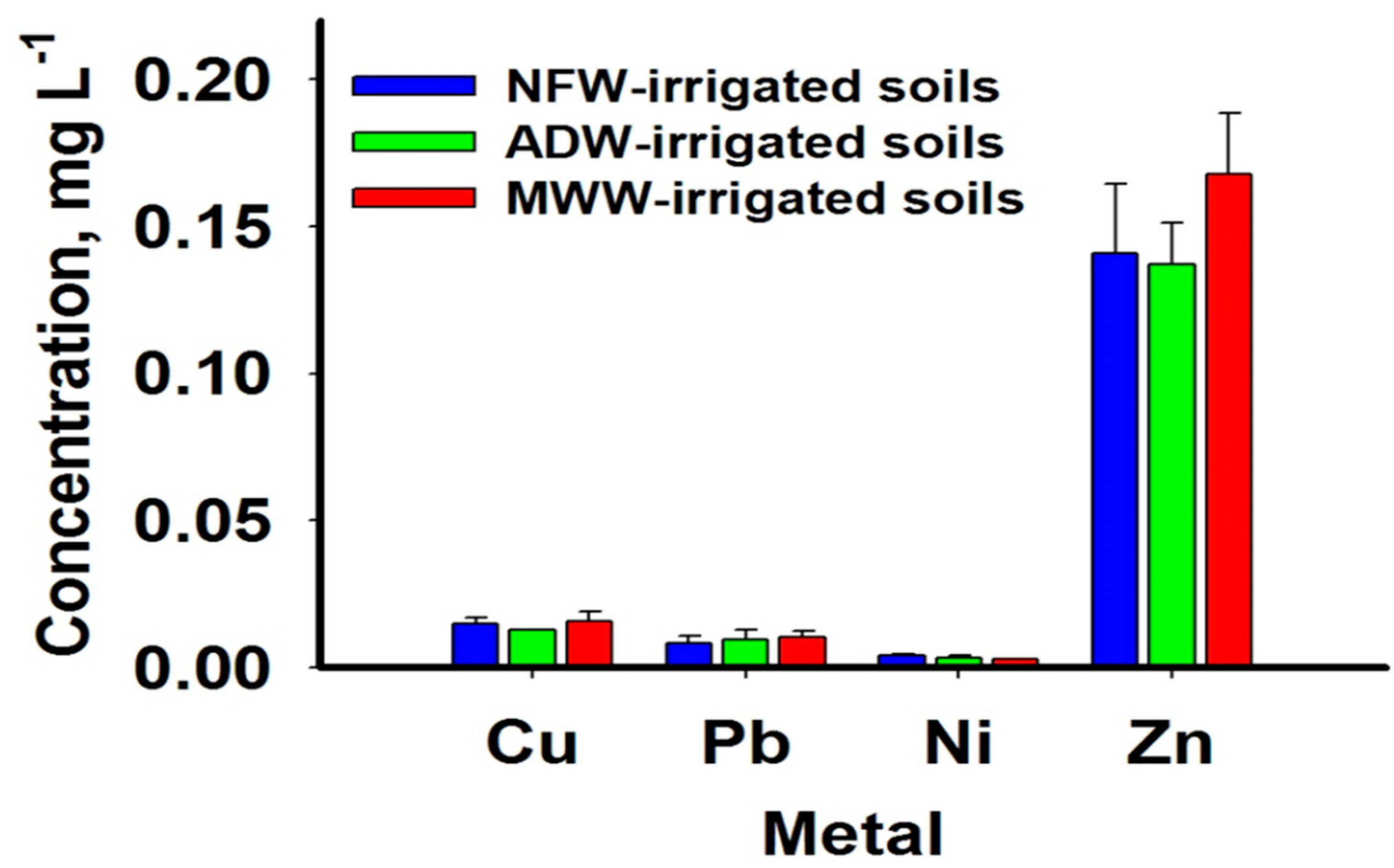 Agriculture 11 00713 g007