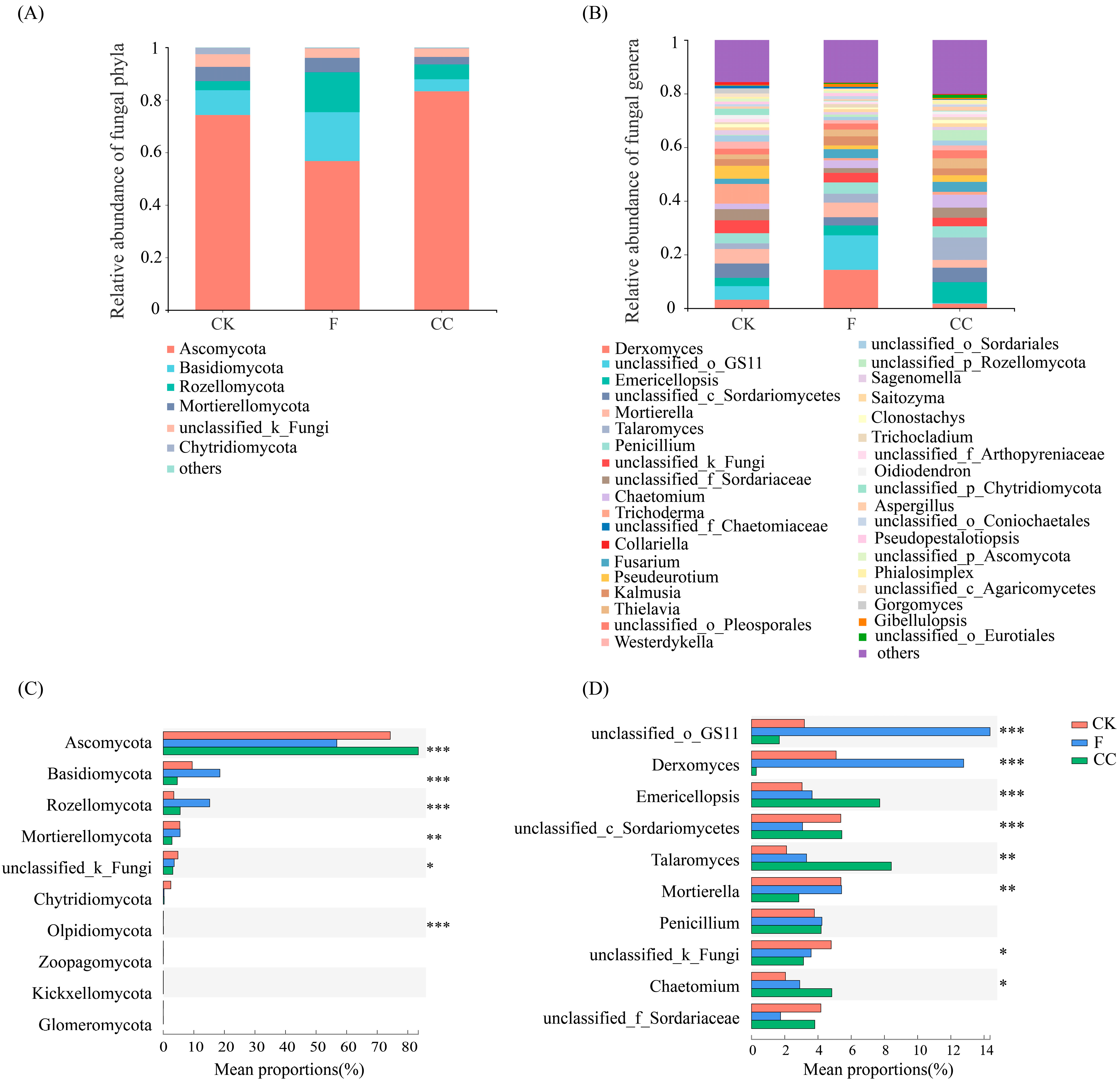 Agriculture 11 00716 g004