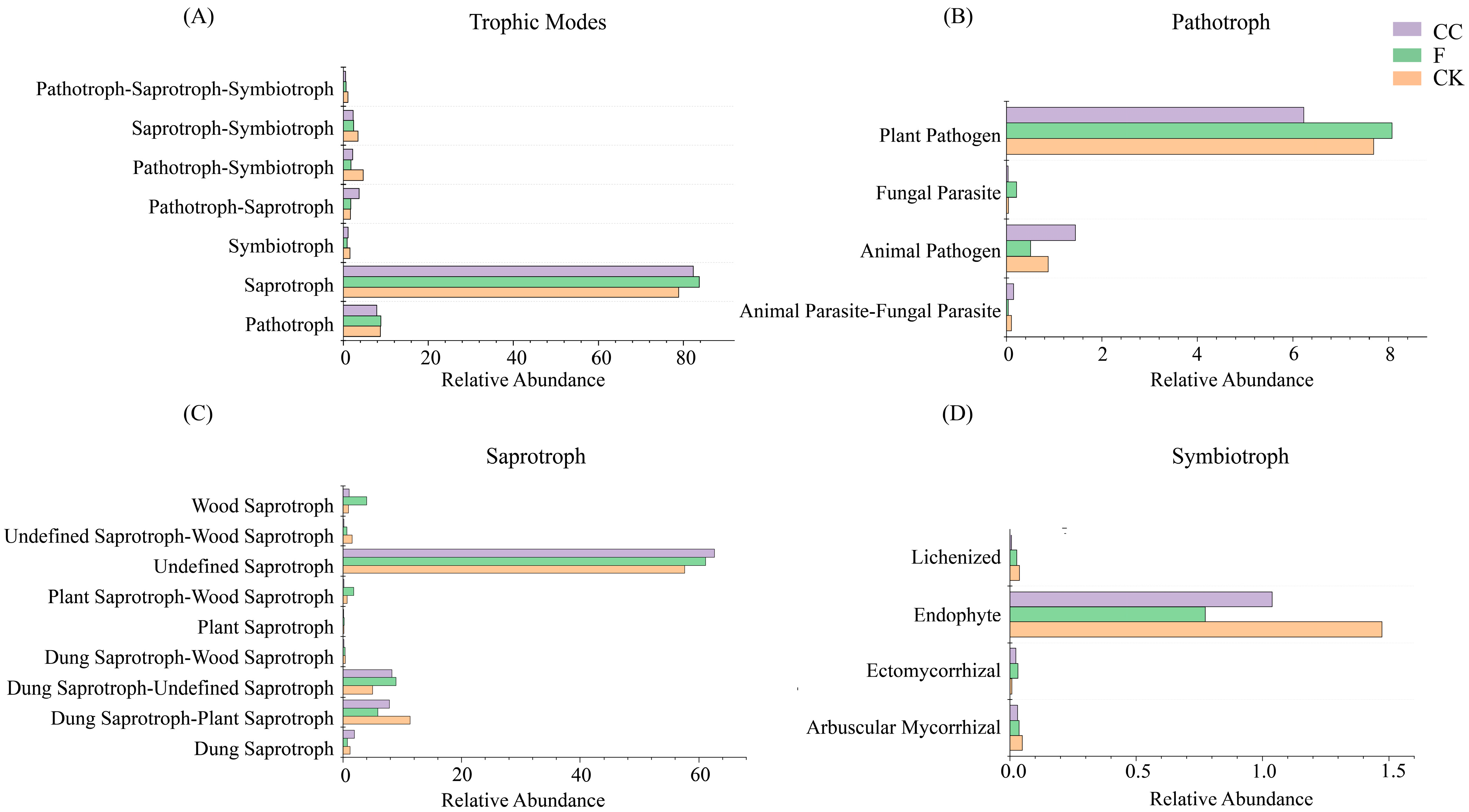 Agriculture 11 00716 g008
