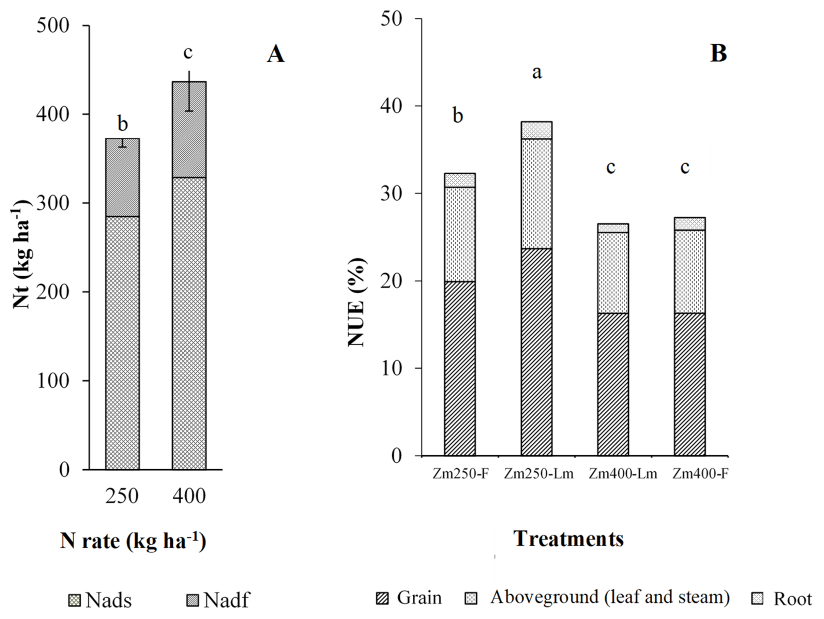 Agriculture 11 00721 g002 Agriculture 11 00721 g002