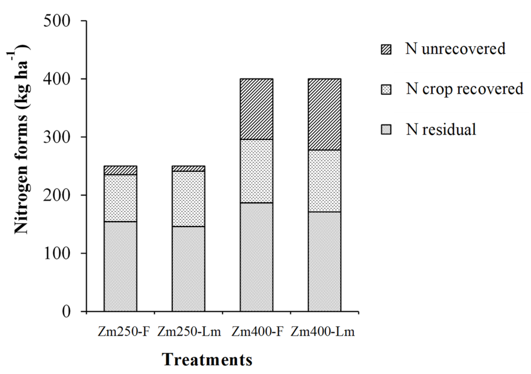 Agriculture 11 00721 g003 Agriculture 11 00721 g003