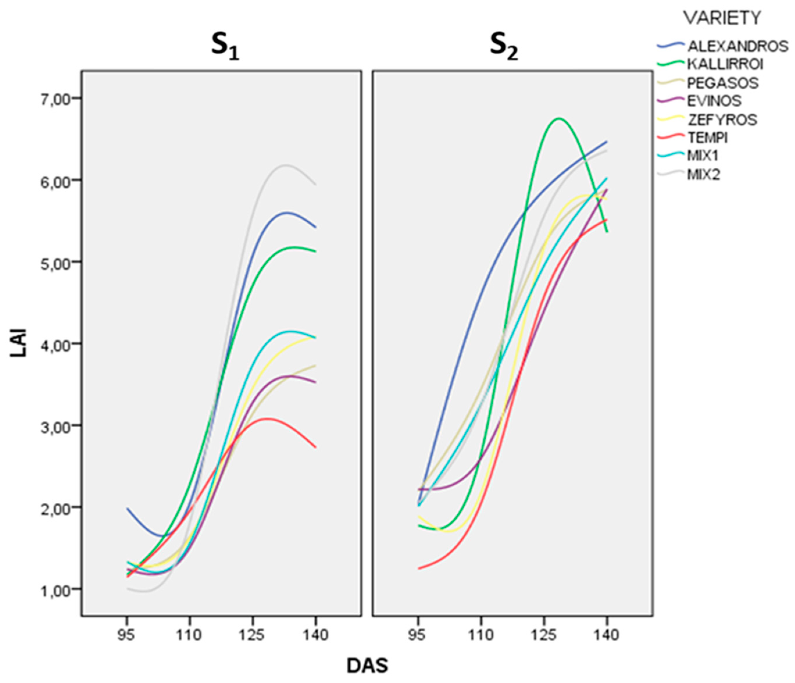 Agriculture 11 00733 g003 Agriculture 11 00733 g003