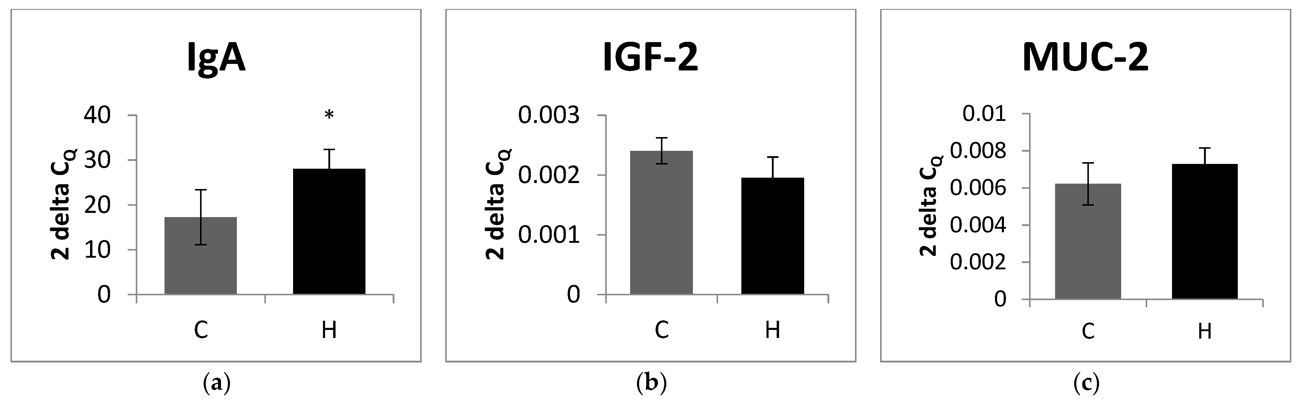 Agriculture | Free Full-Text | Effects of Dietary Supplementation