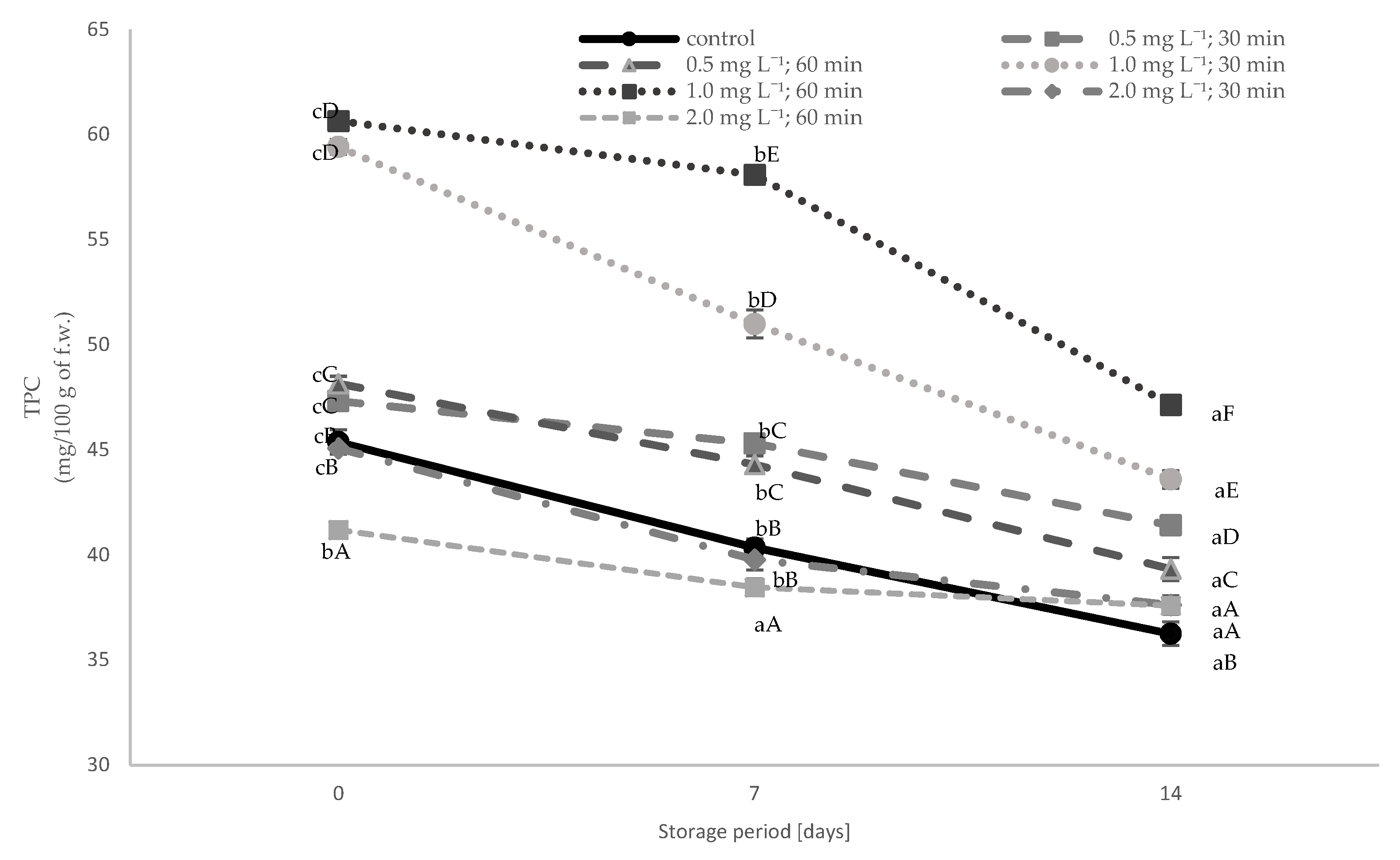 Agriculture 11 00748 g001