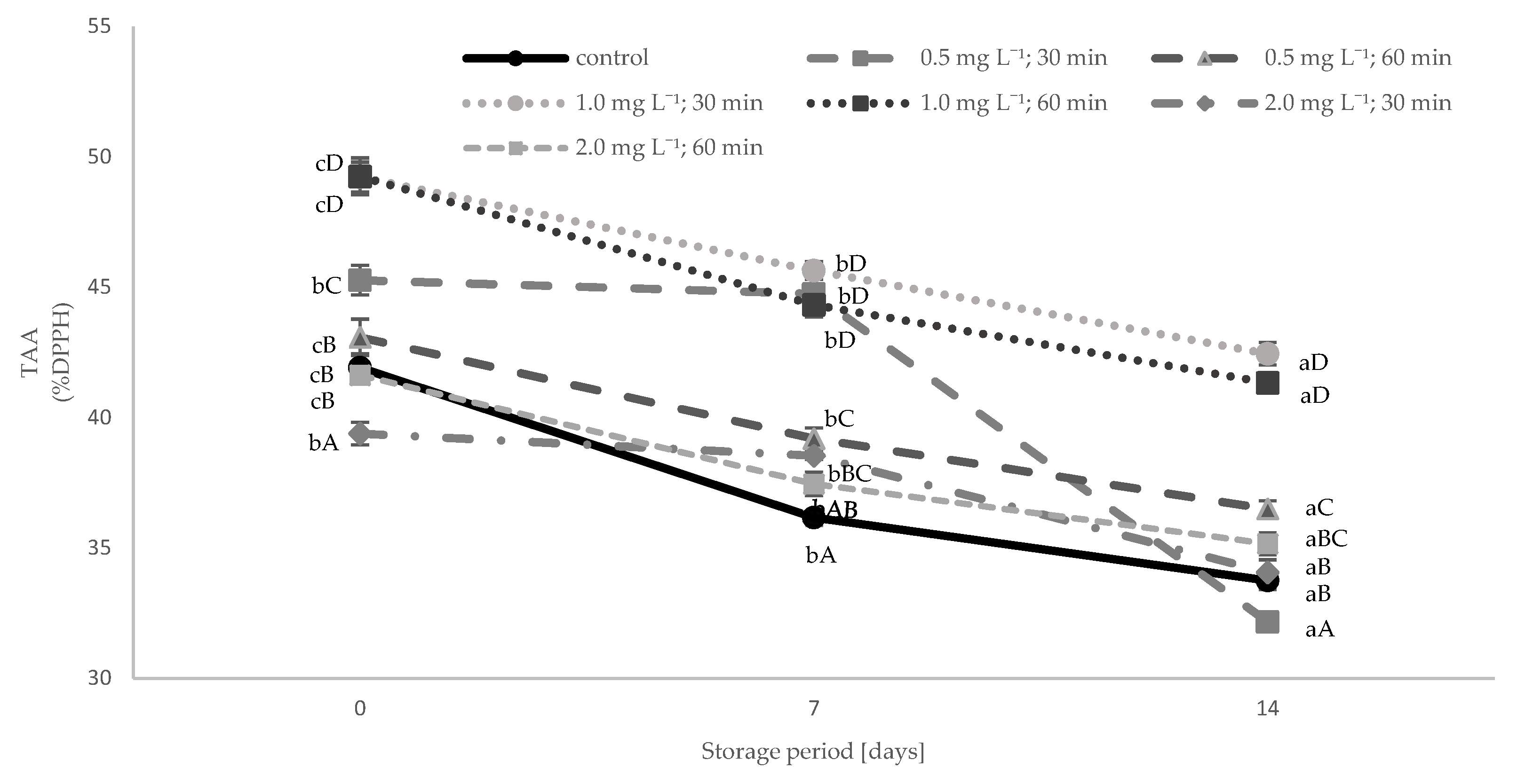 Agriculture 11 00748 g002