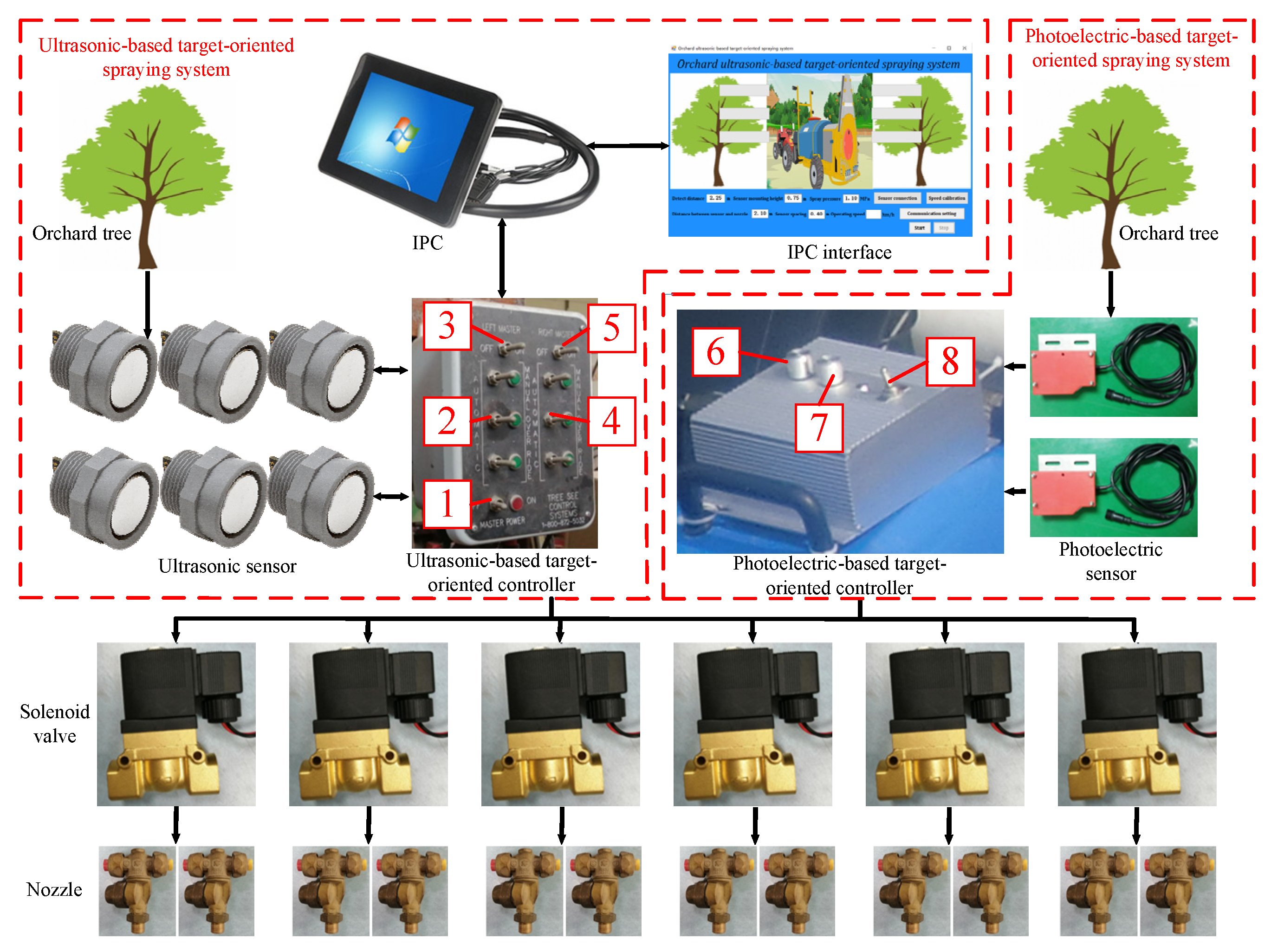 Agriculture 11 00753 g002