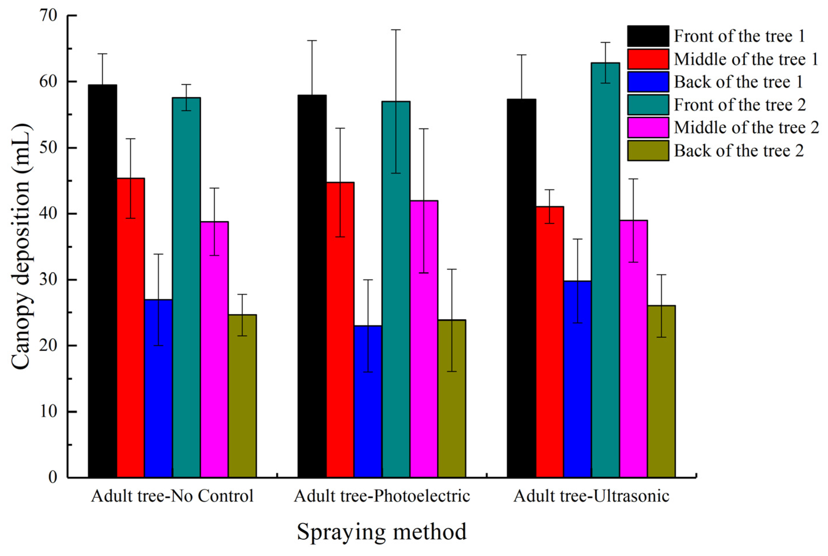 Agriculture 11 00753 g015