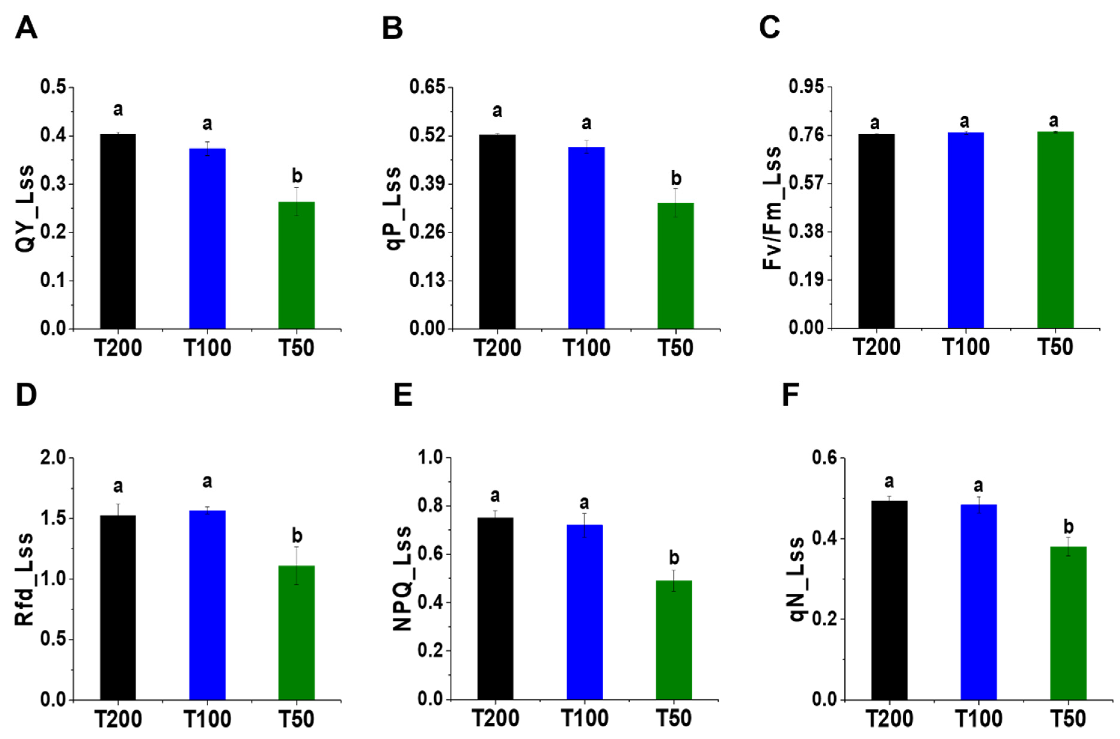 Agriculture 11 00755 g004