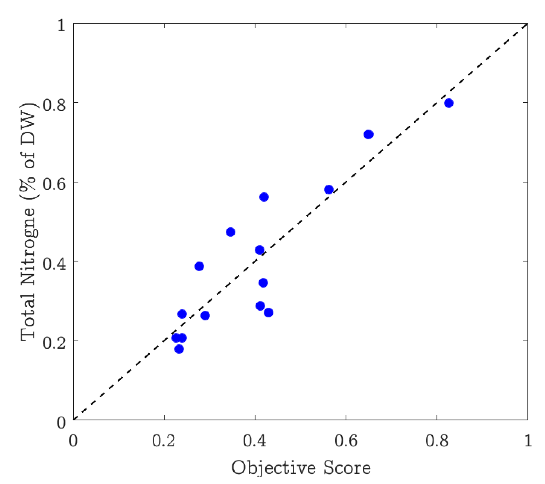 Agriculture 11 00766 g006