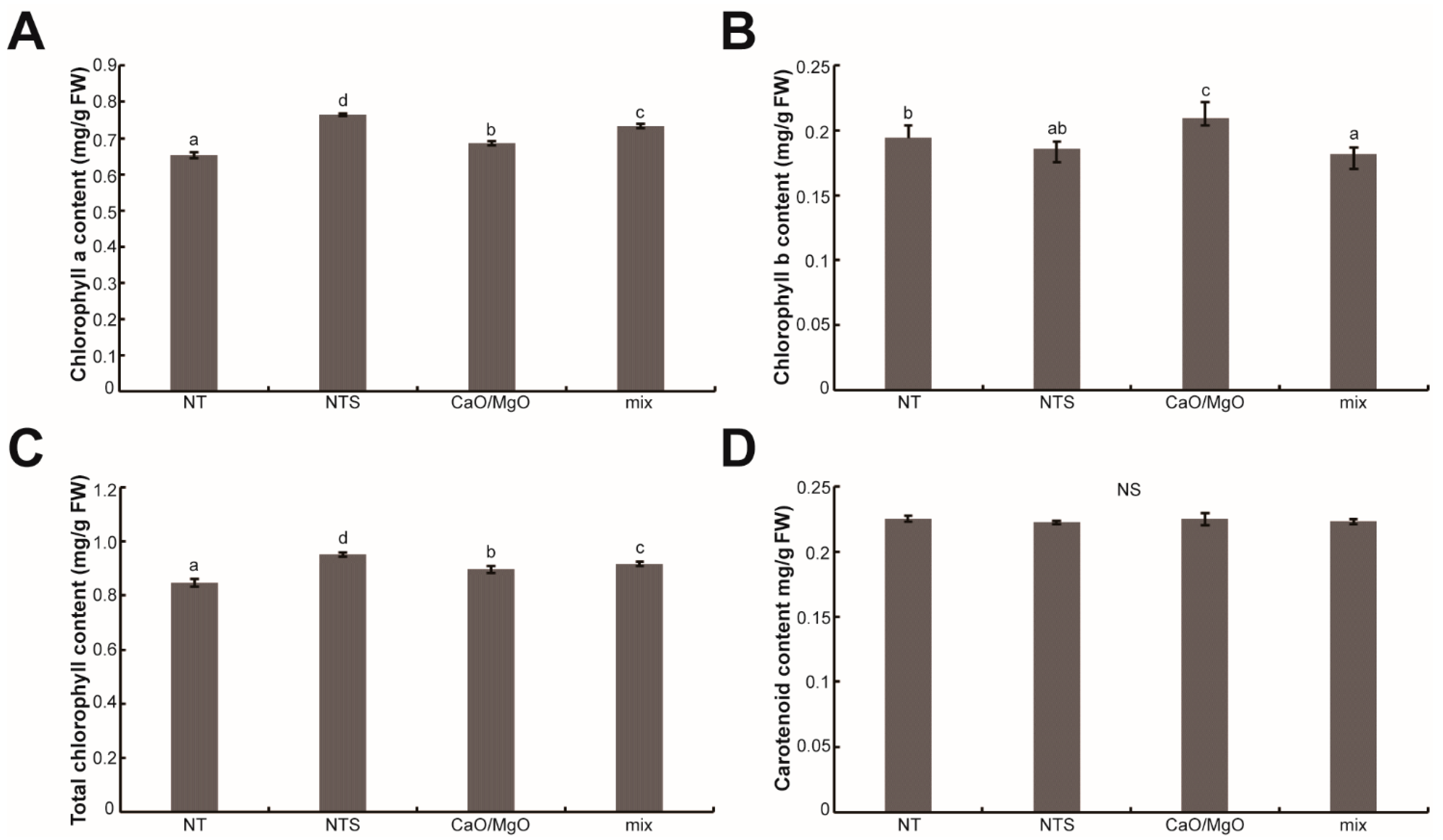 Agriculture 11 00769 g003