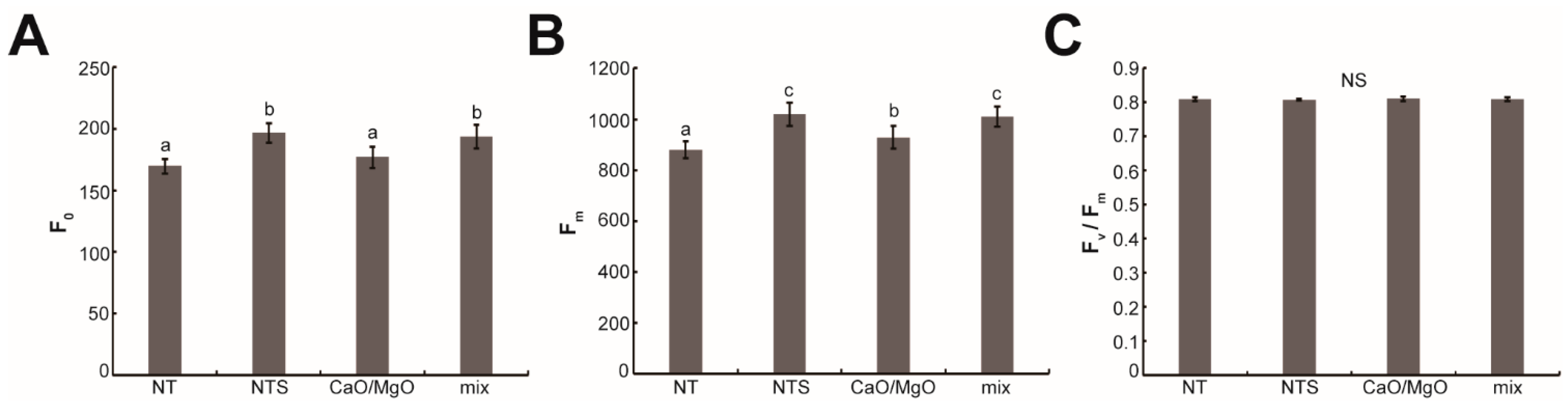 Agriculture 11 00769 g004
