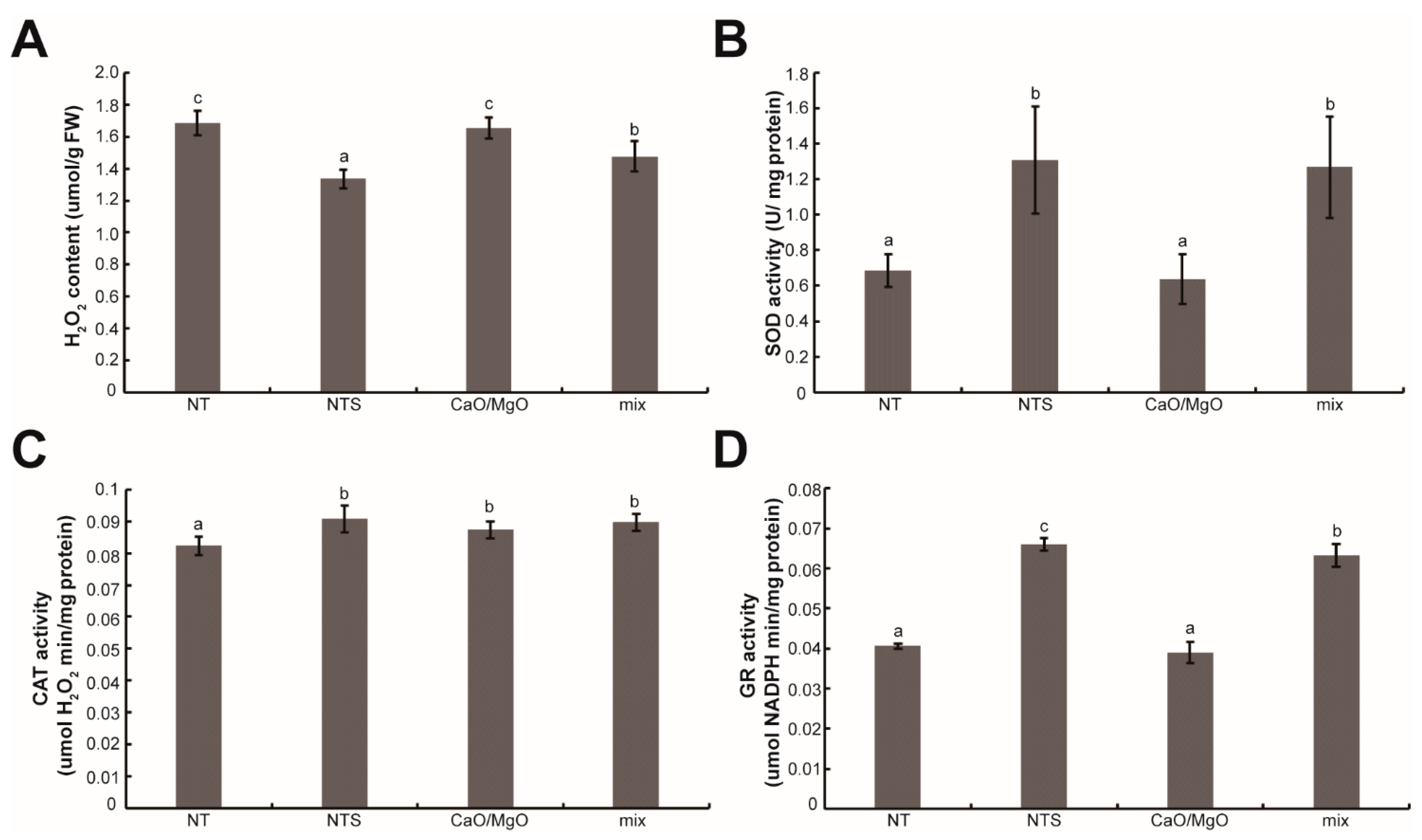 Agriculture 11 00769 g005