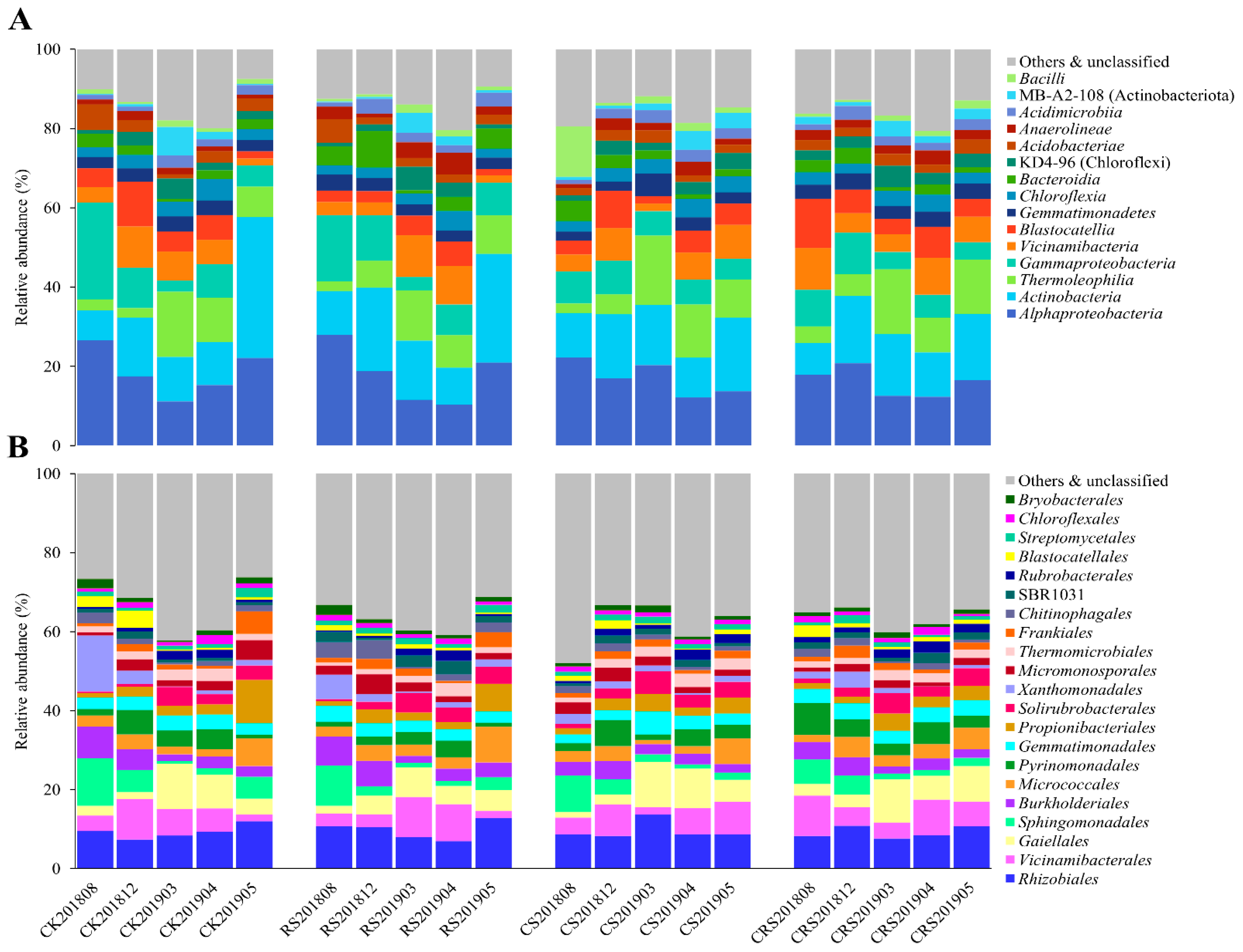 Agriculture 11 00779 g002
