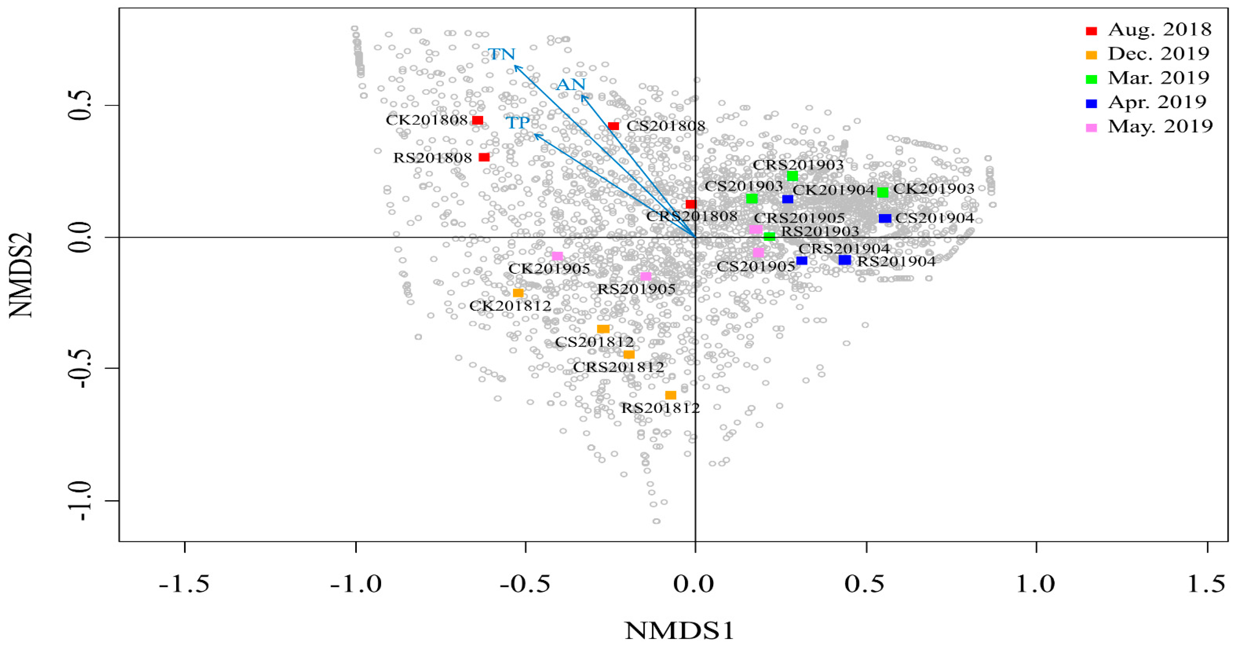Agriculture 11 00779 g003
