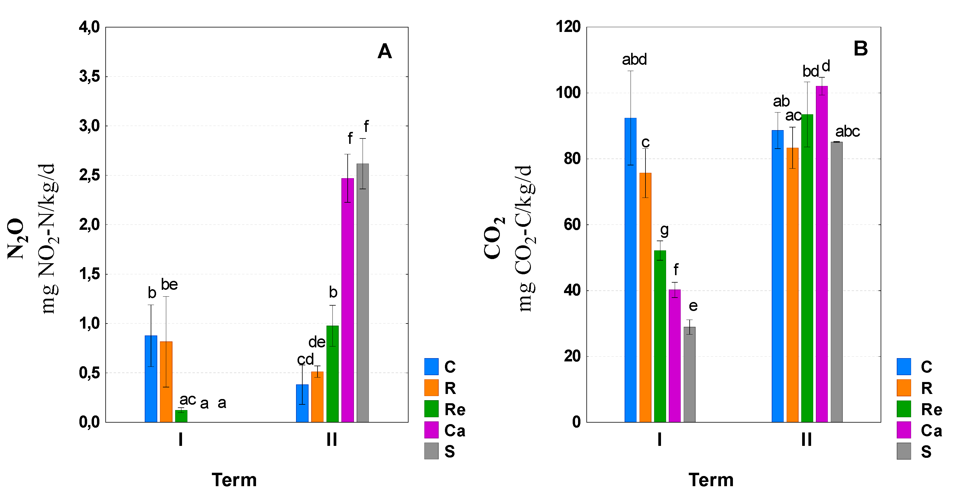 45 Carbon Dioxide, Greenhouse Gas & Climate Change Statistics 2023 -  TheRoundup