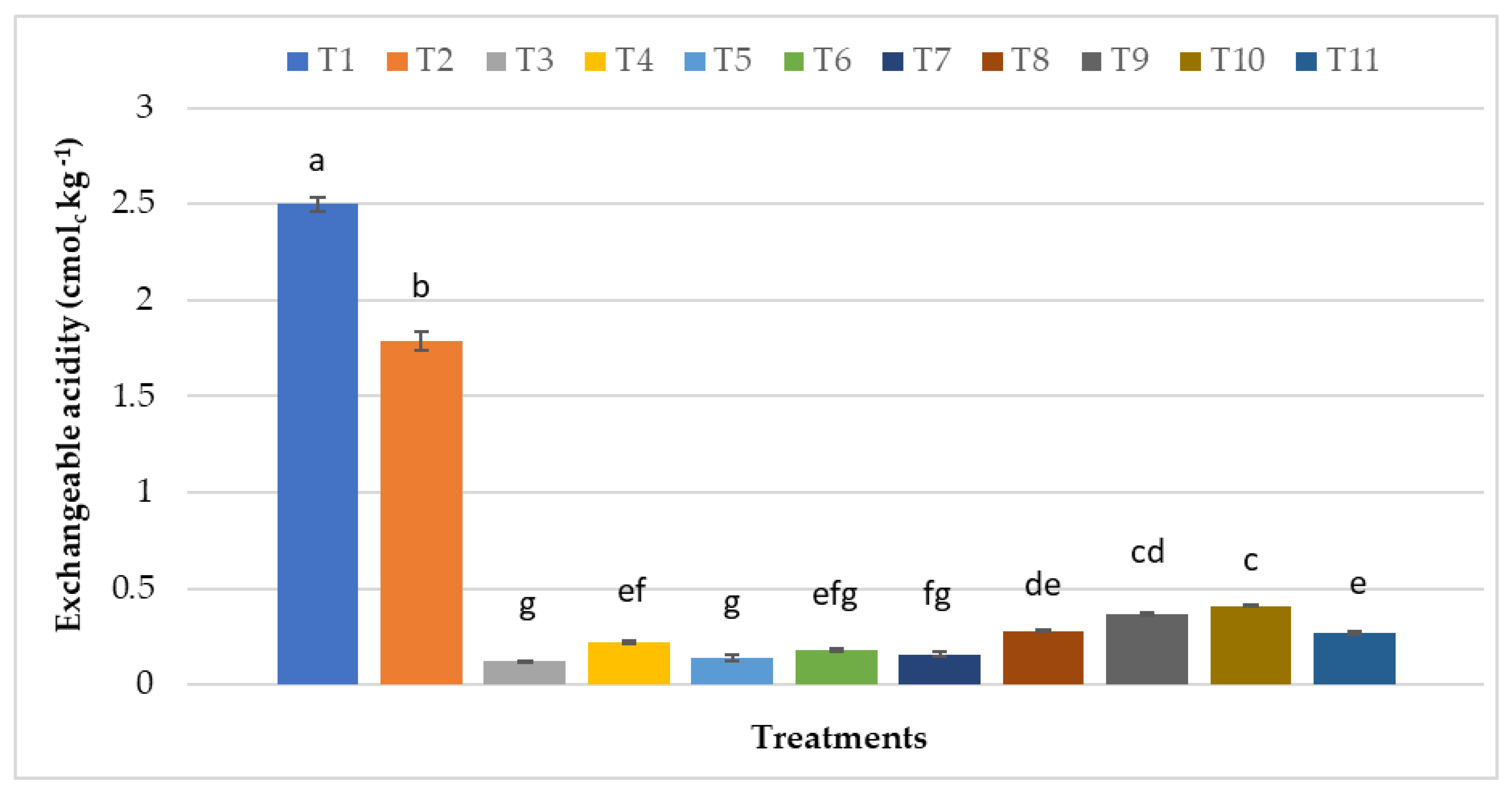 Agriculture 11 00793 g001