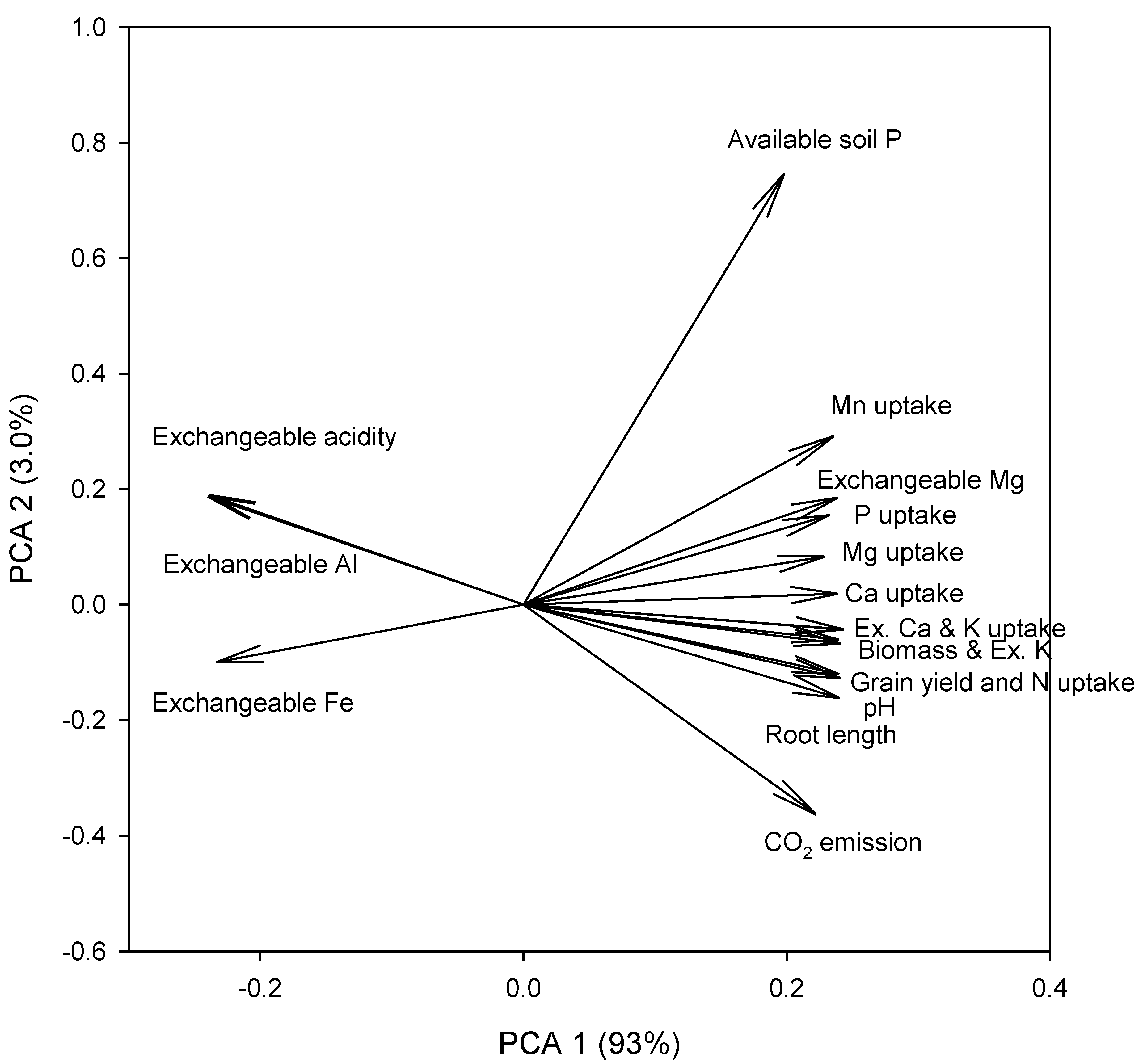 Agriculture 11 00793 g005