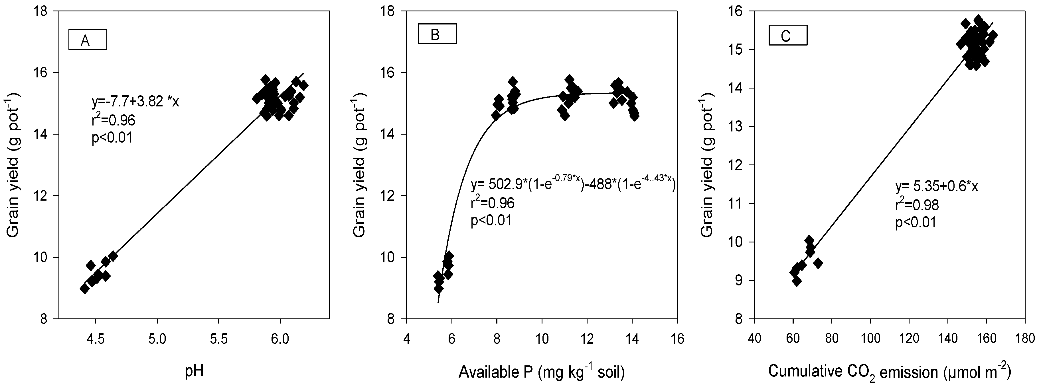 Agriculture 11 00793 g006