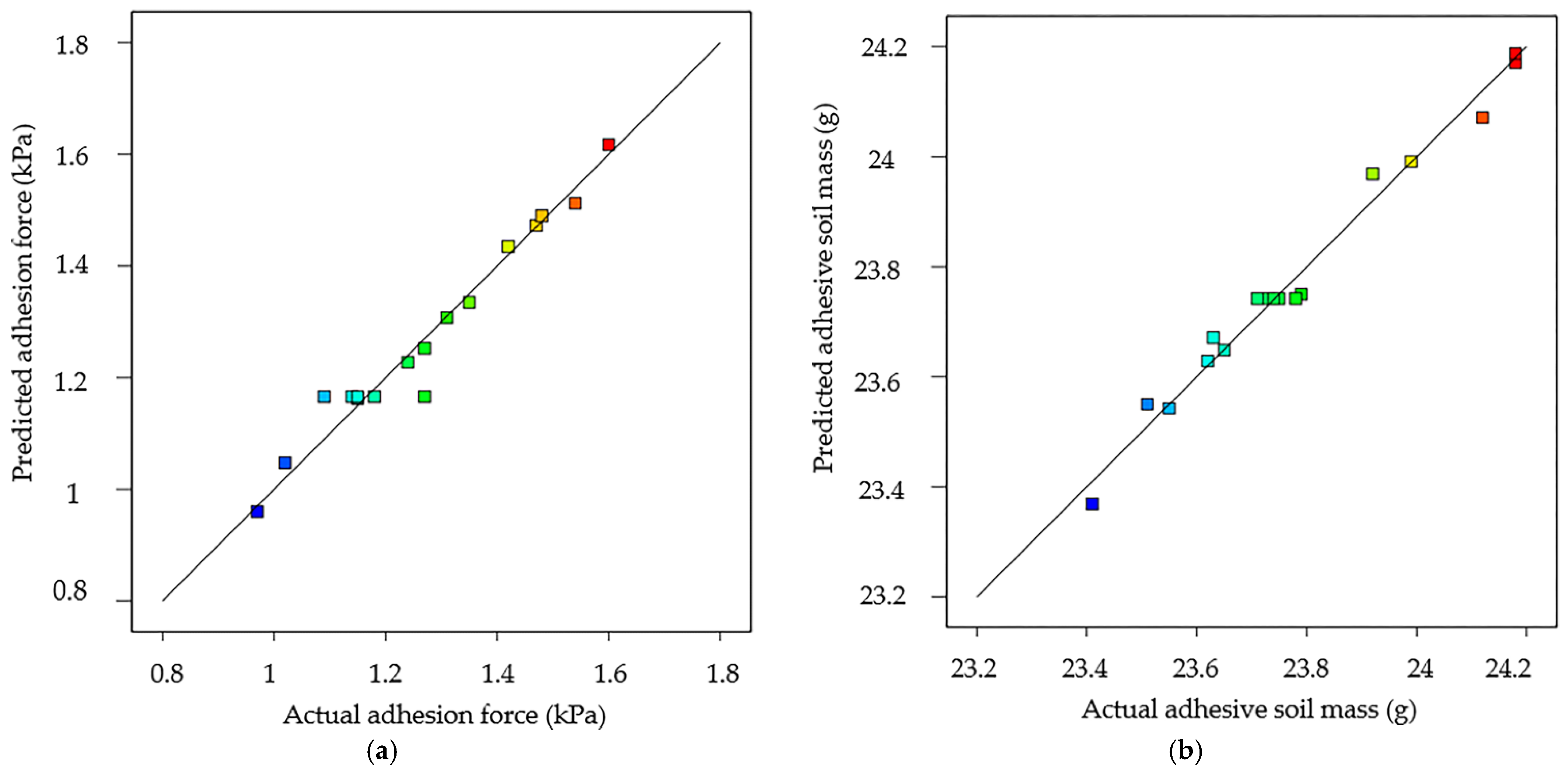 Agriculture 11 00795 g003
