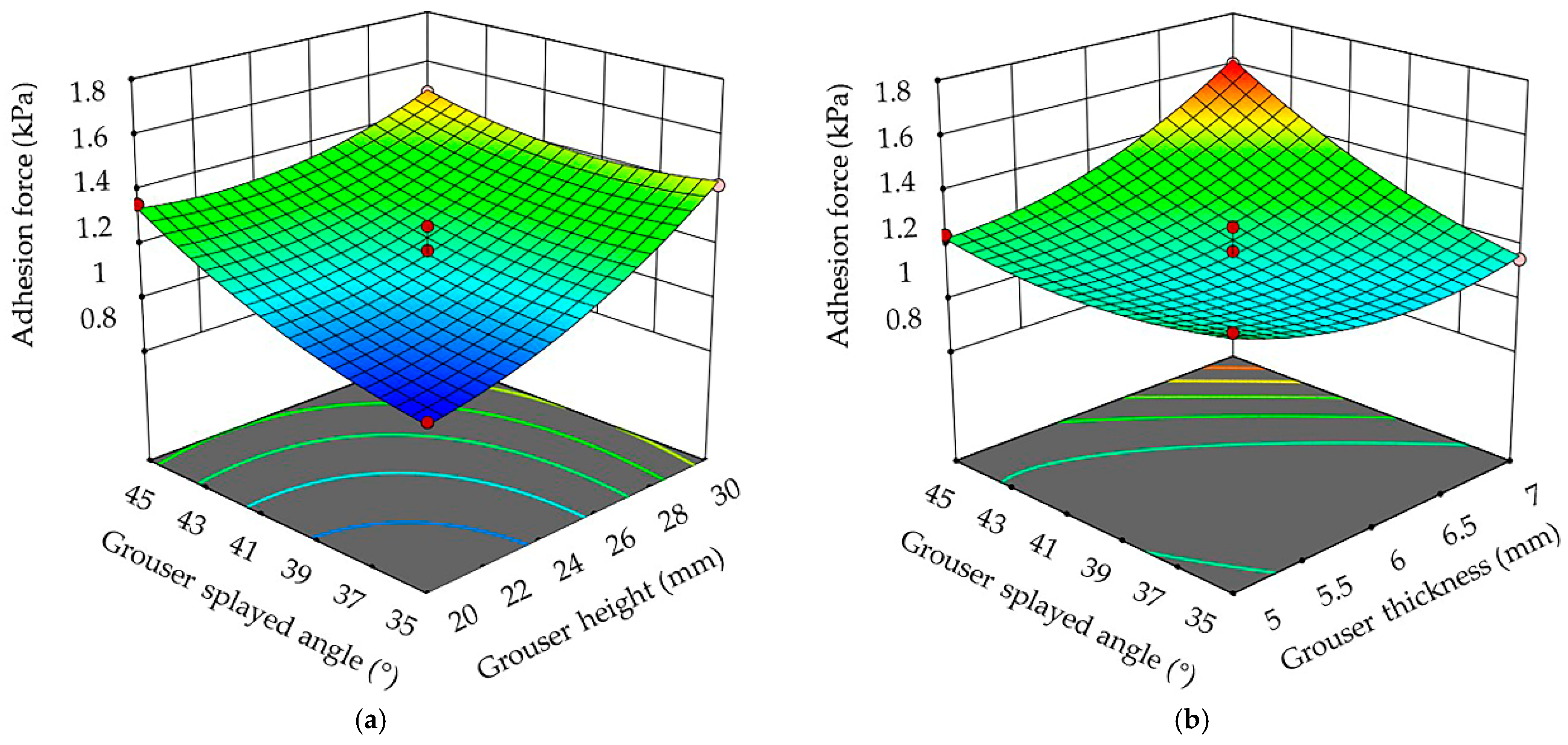 Agriculture 11 00795 g004